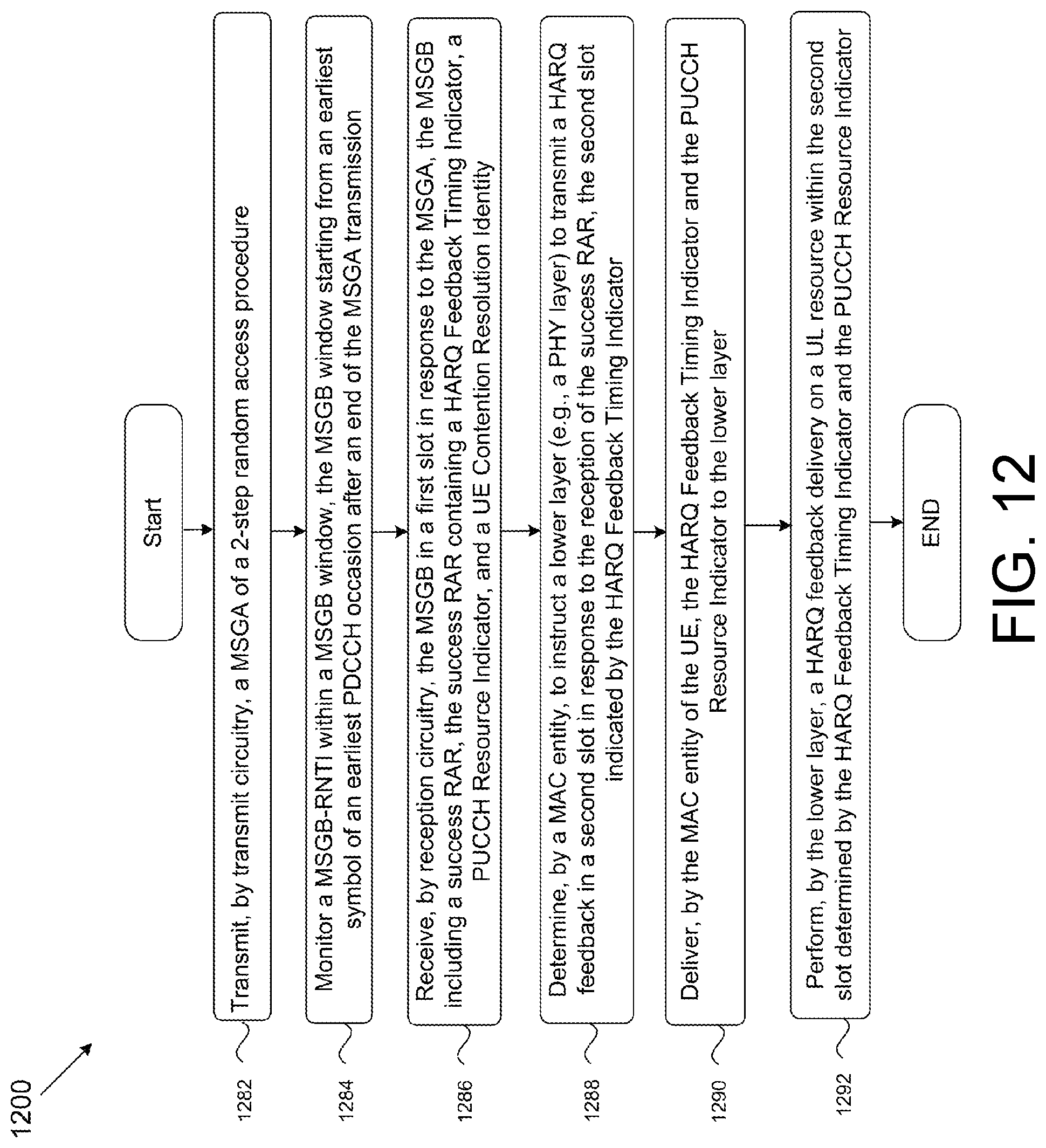 Patent US12108461 Figure 12 – Methods and apparatuses for random access procedure in medium access control layer