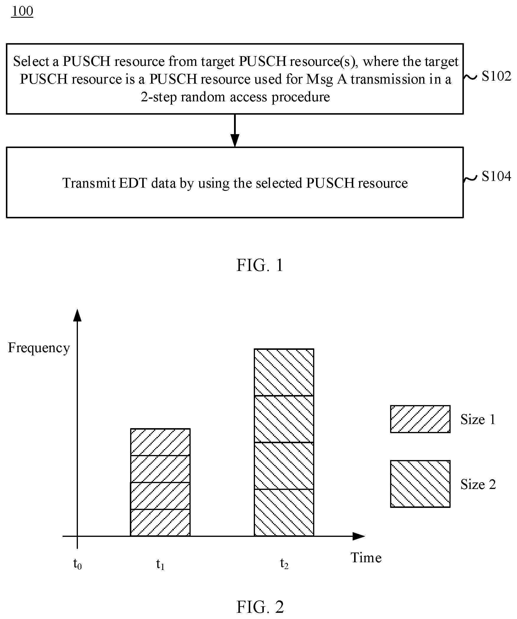 Patent US12108463 Figure 1 – Method for transmitting EDT data and device