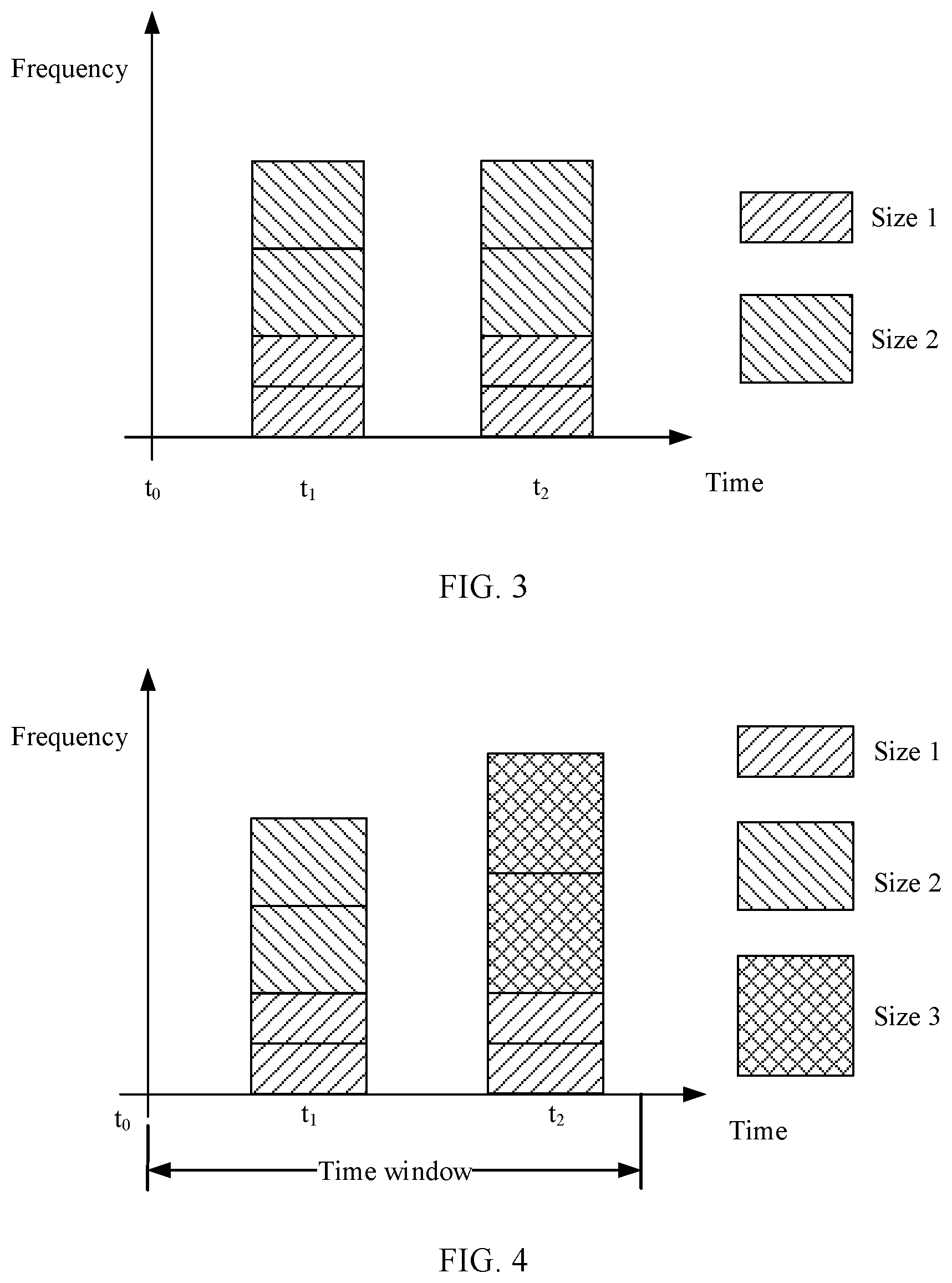Patent US12108463 Figure 2 – Method for transmitting EDT data and device