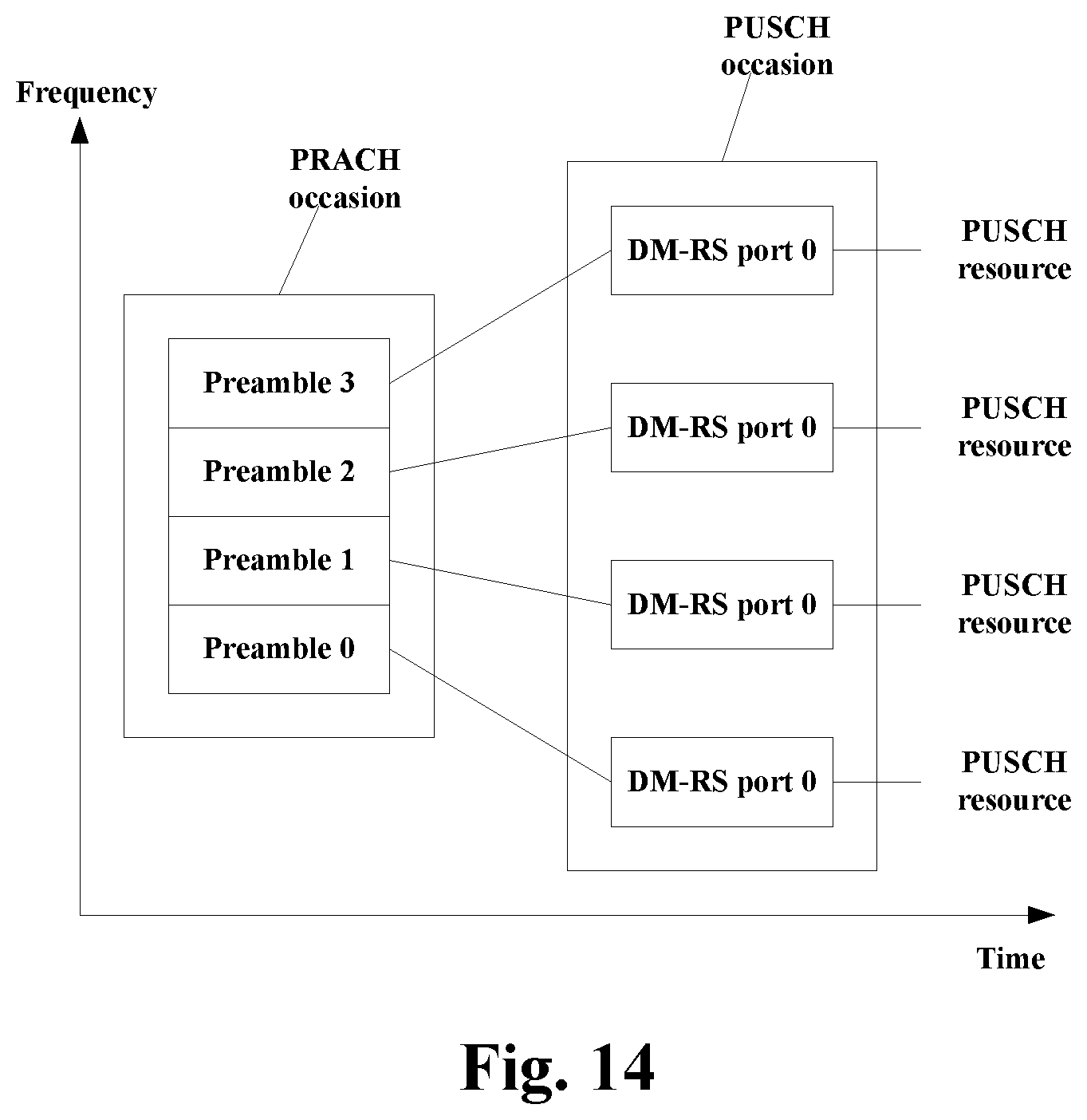 Patent US12108464 Figure 11 – Random access method and apparatus