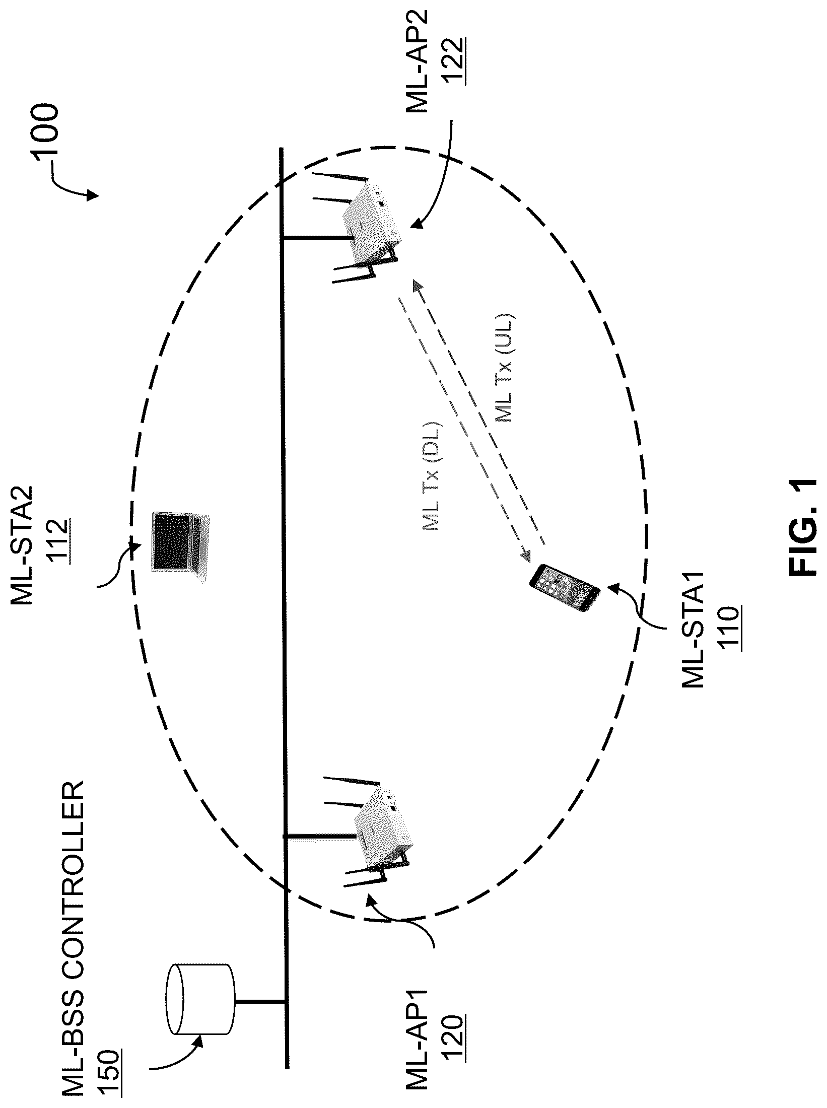 Patent US12108465 Figure 1 – Multi-link wireless communication networks for high priority/low latency services