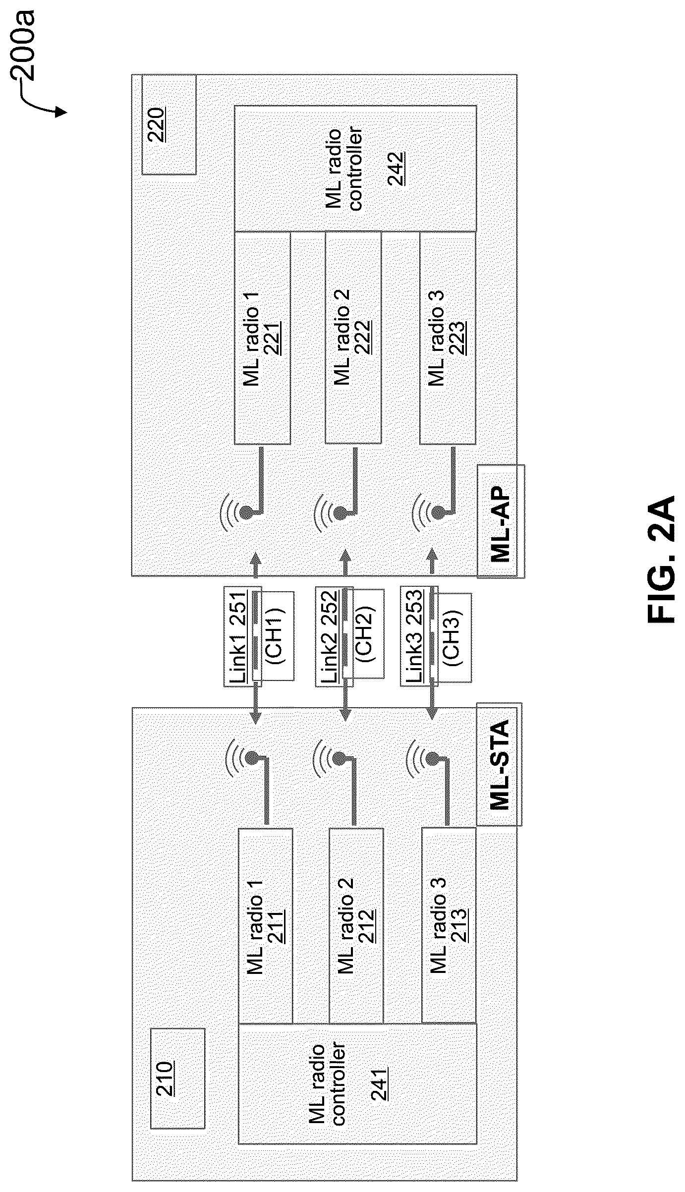 Patent US12108465 Figure 2 – Multi-link wireless communication networks for high priority/low latency services