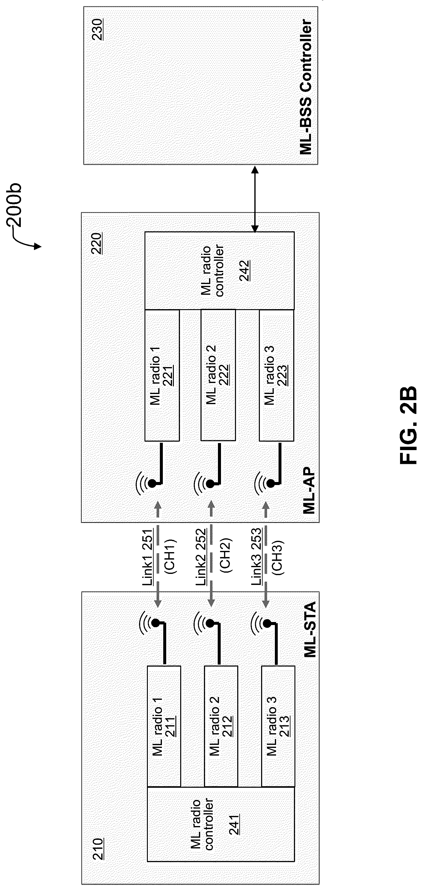 Patent US12108465 Figure 3 – Multi-link wireless communication networks for high priority/low latency services