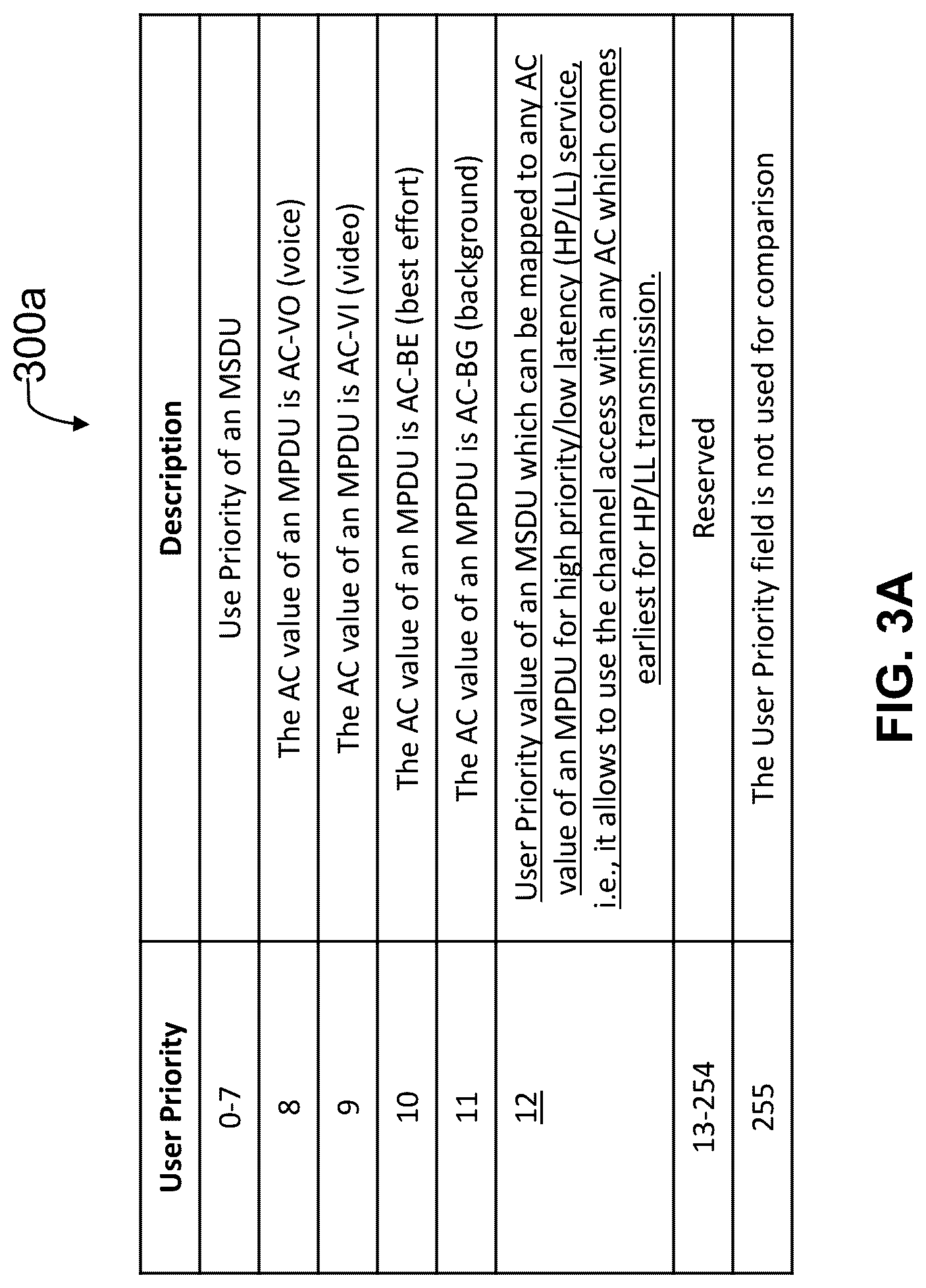 Patent US12108465 Figure 4 – Multi-link wireless communication networks for high priority/low latency services