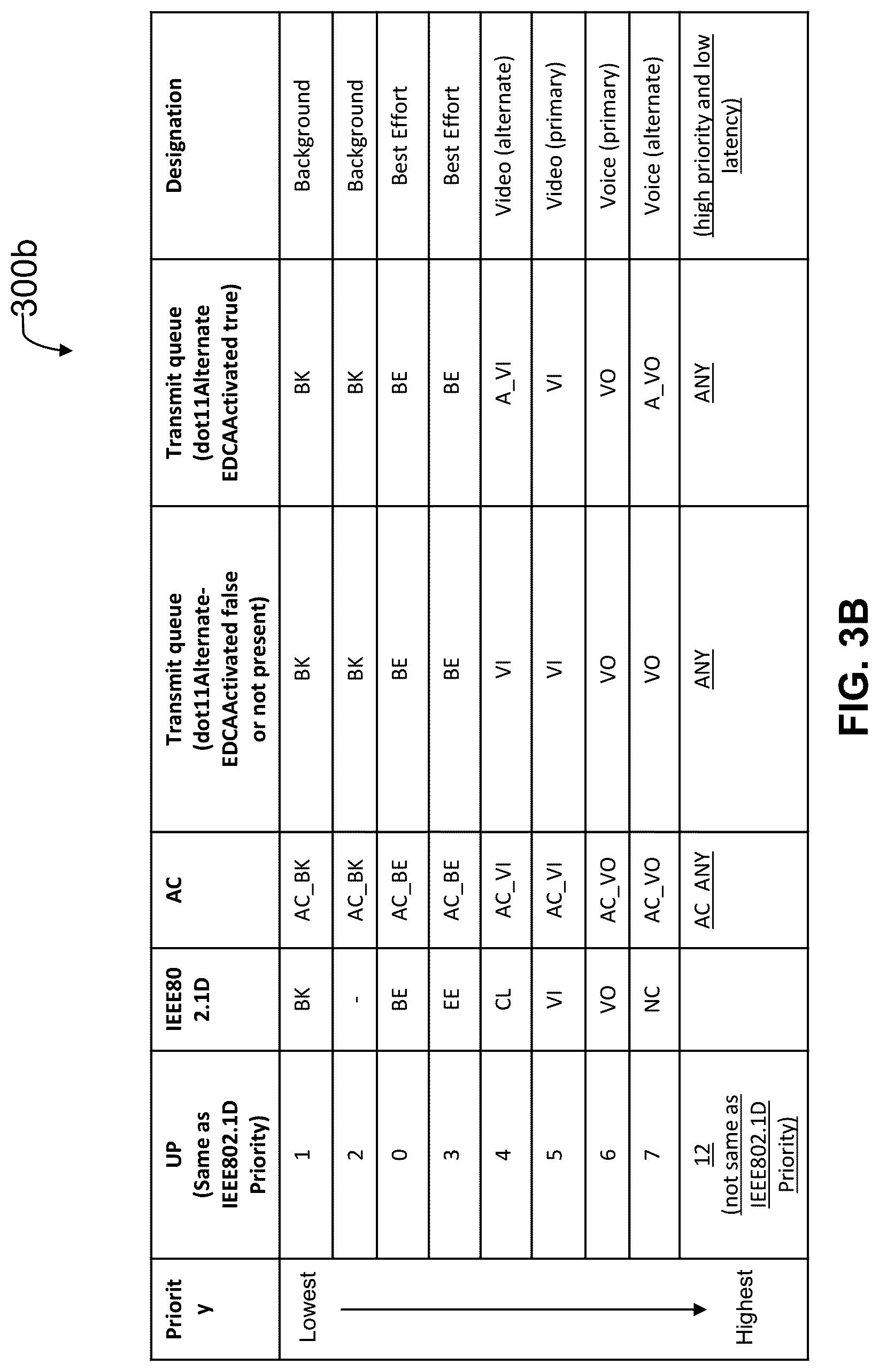 Patent US12108465 Figure 5 – Multi-link wireless communication networks for high priority/low latency services