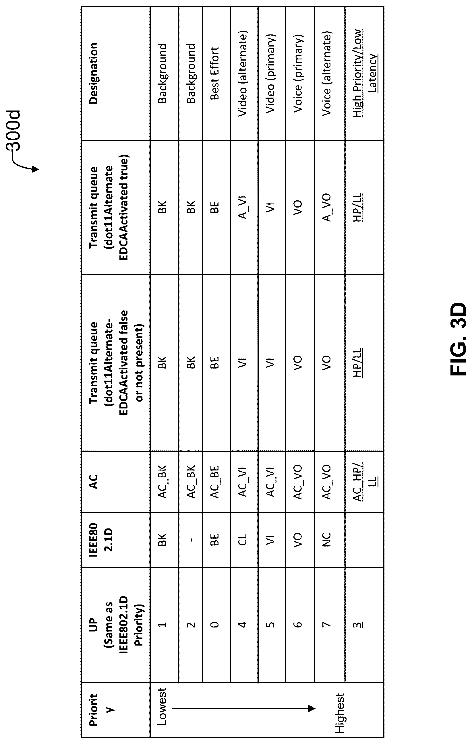 Patent US12108465 Figure 7 – Multi-link wireless communication networks for high priority/low latency services