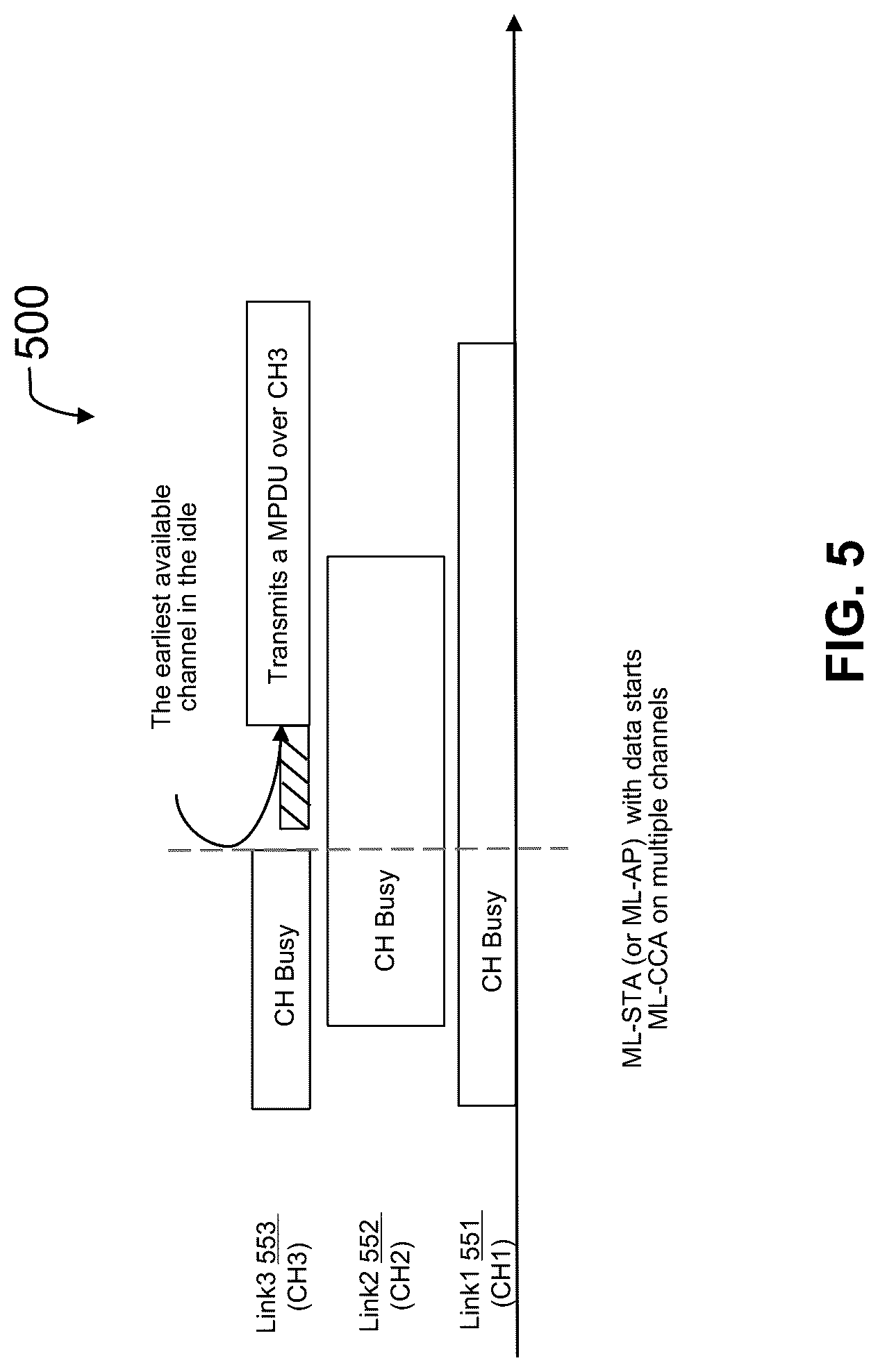 Patent US12108465 Figure 9 – Multi-link wireless communication networks for high priority/low latency services