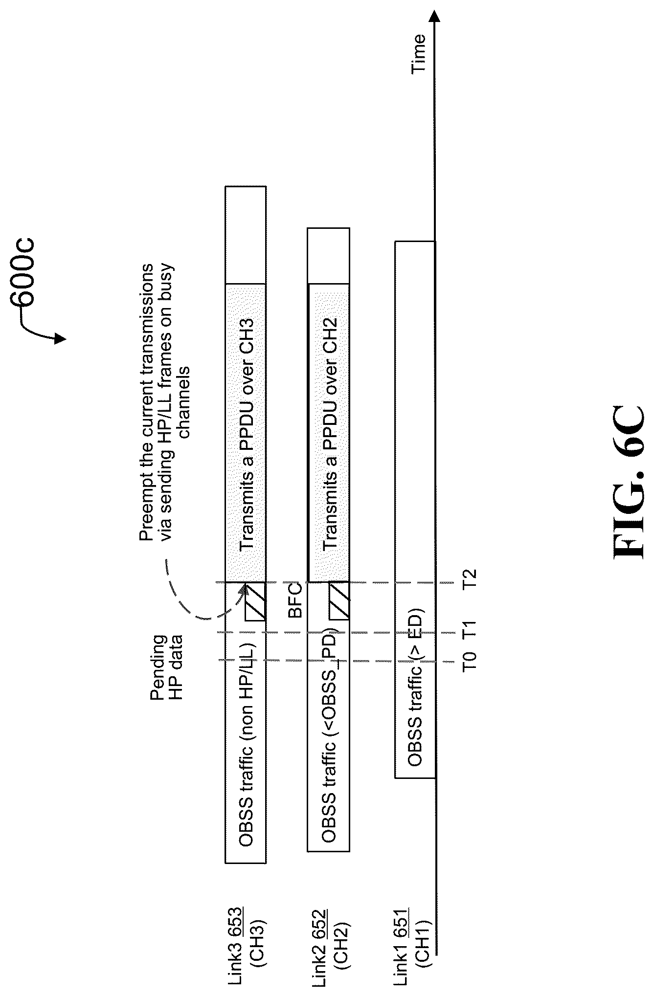 Patent US12108465 Figure 12 – Multi-link wireless communication networks for high priority/low latency services