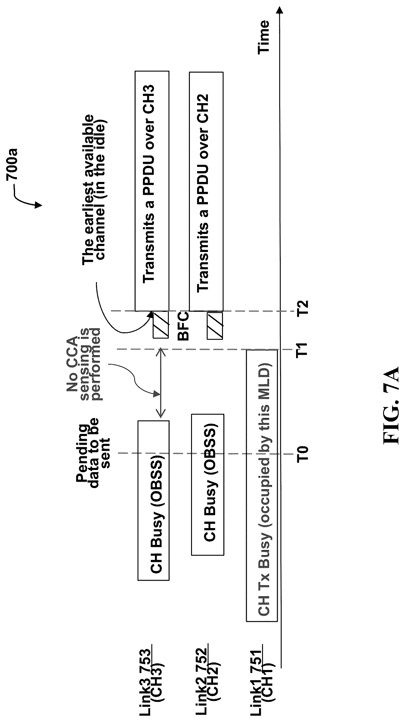 Patent US12108465 Figure 13 – Multi-link wireless communication networks for high priority/low latency services