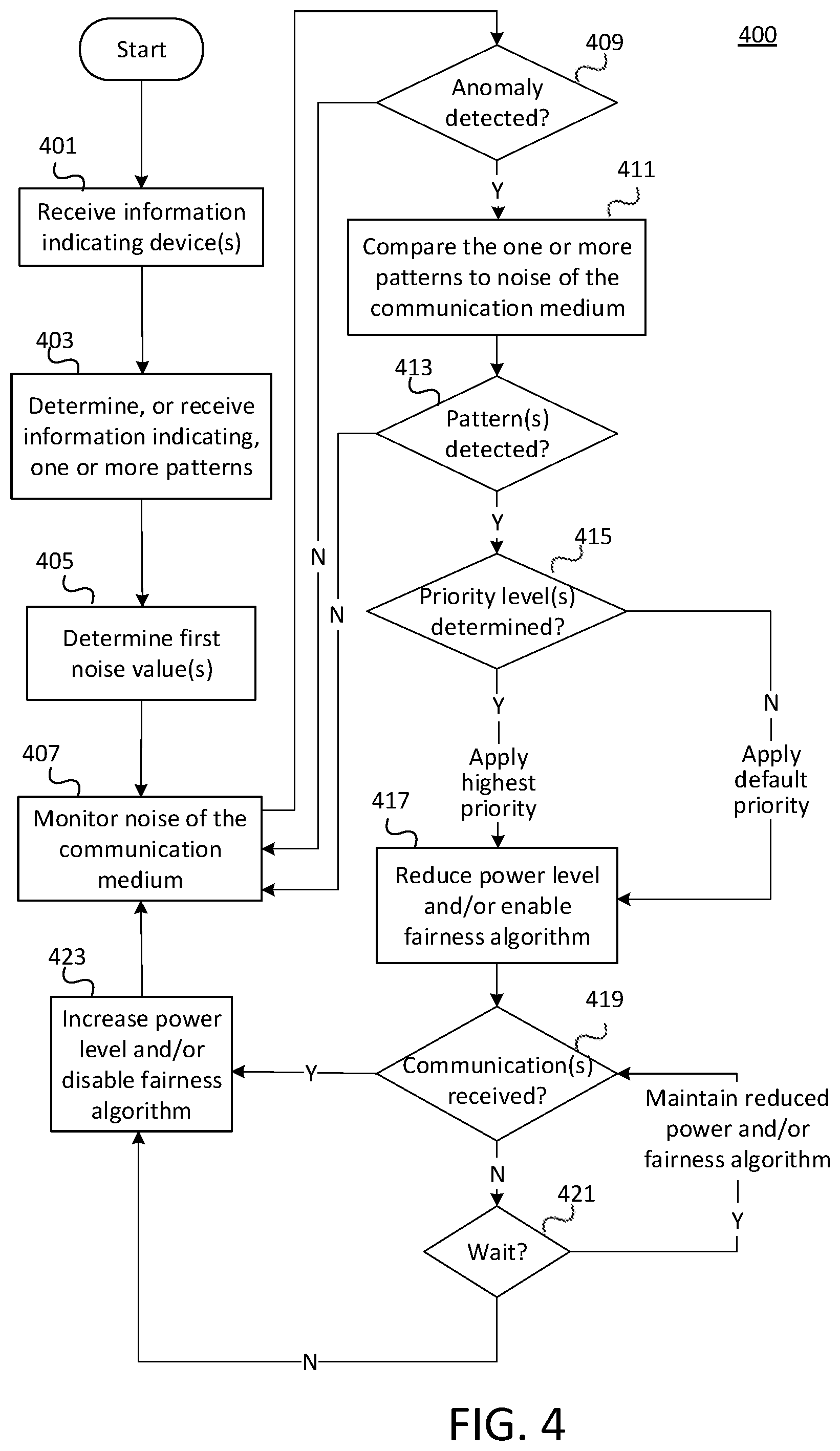 Patent US12108466 Figure 4 – Wireless communication coexistence