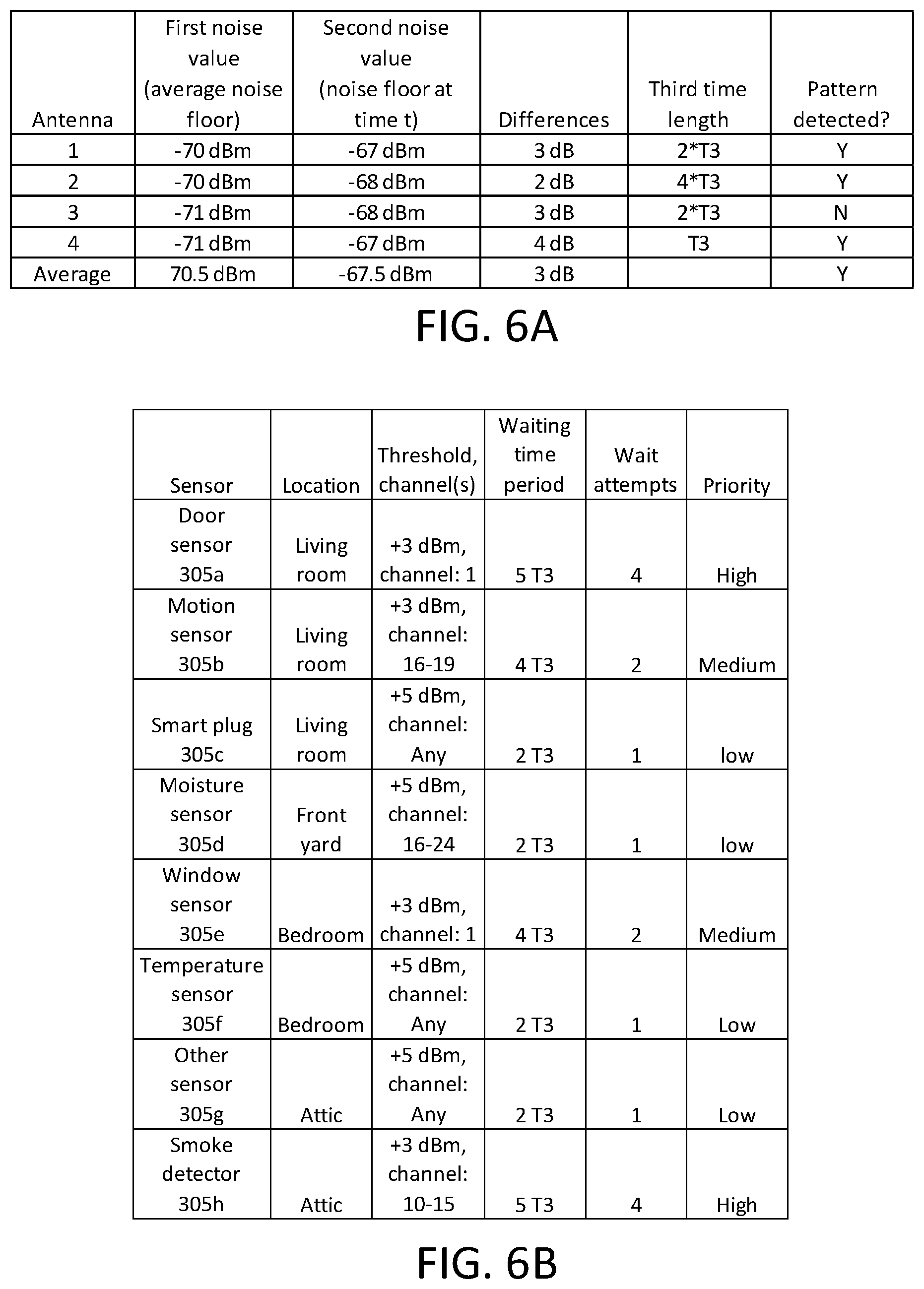 Patent US12108466 Figure 6 – Wireless communication coexistence