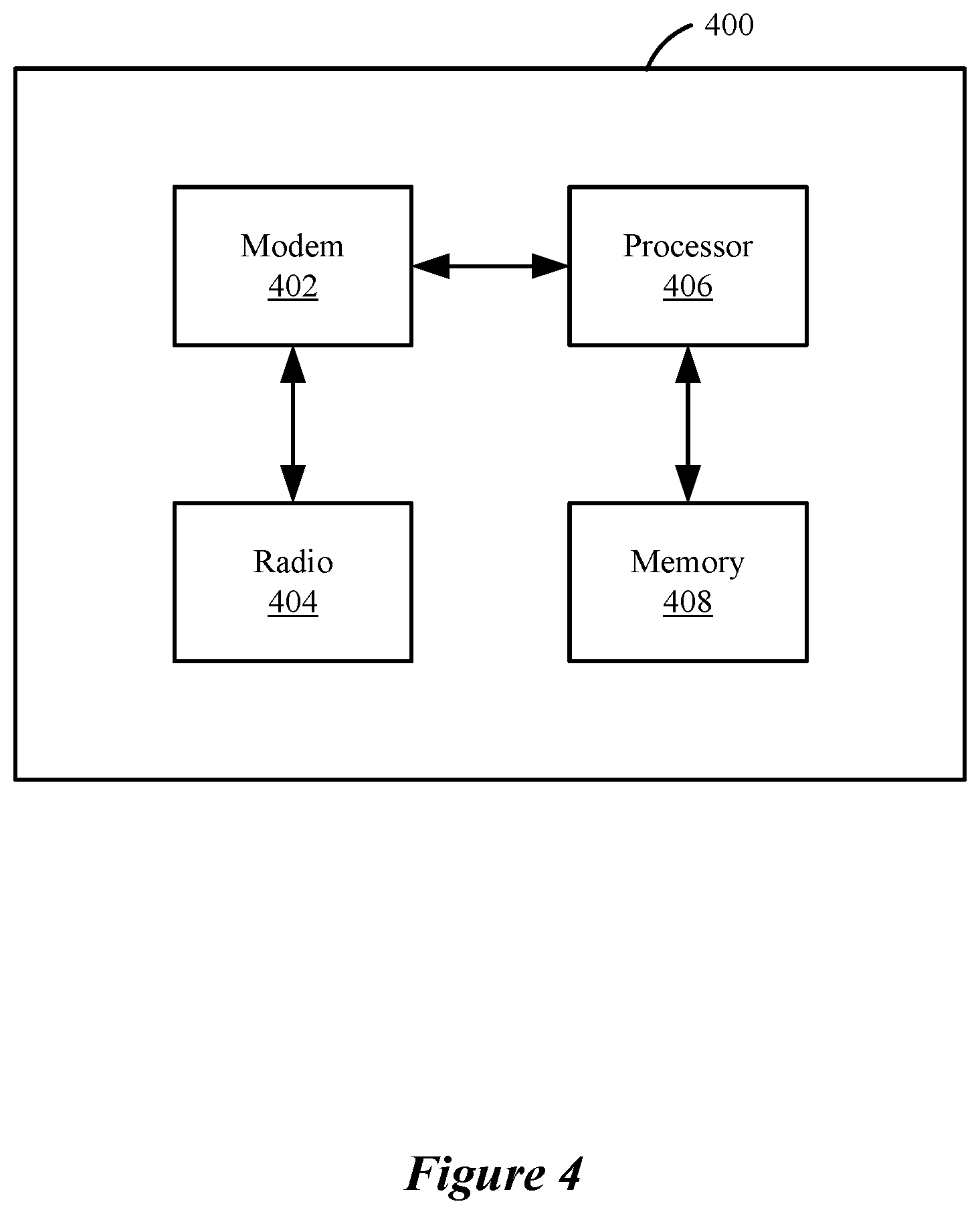 Patent US12108467 Figure 4 – Synchronized channel access coexistence