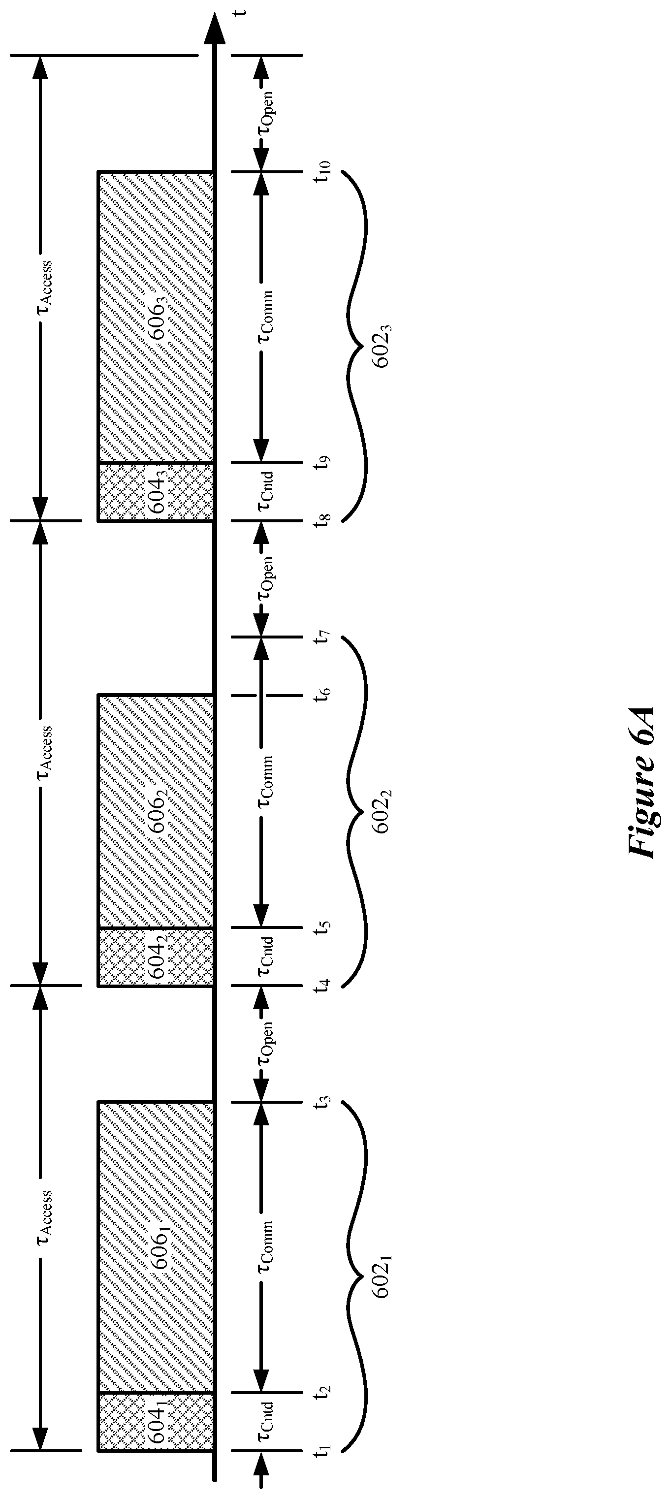 Patent US12108467 Figure 6 – Synchronized channel access coexistence