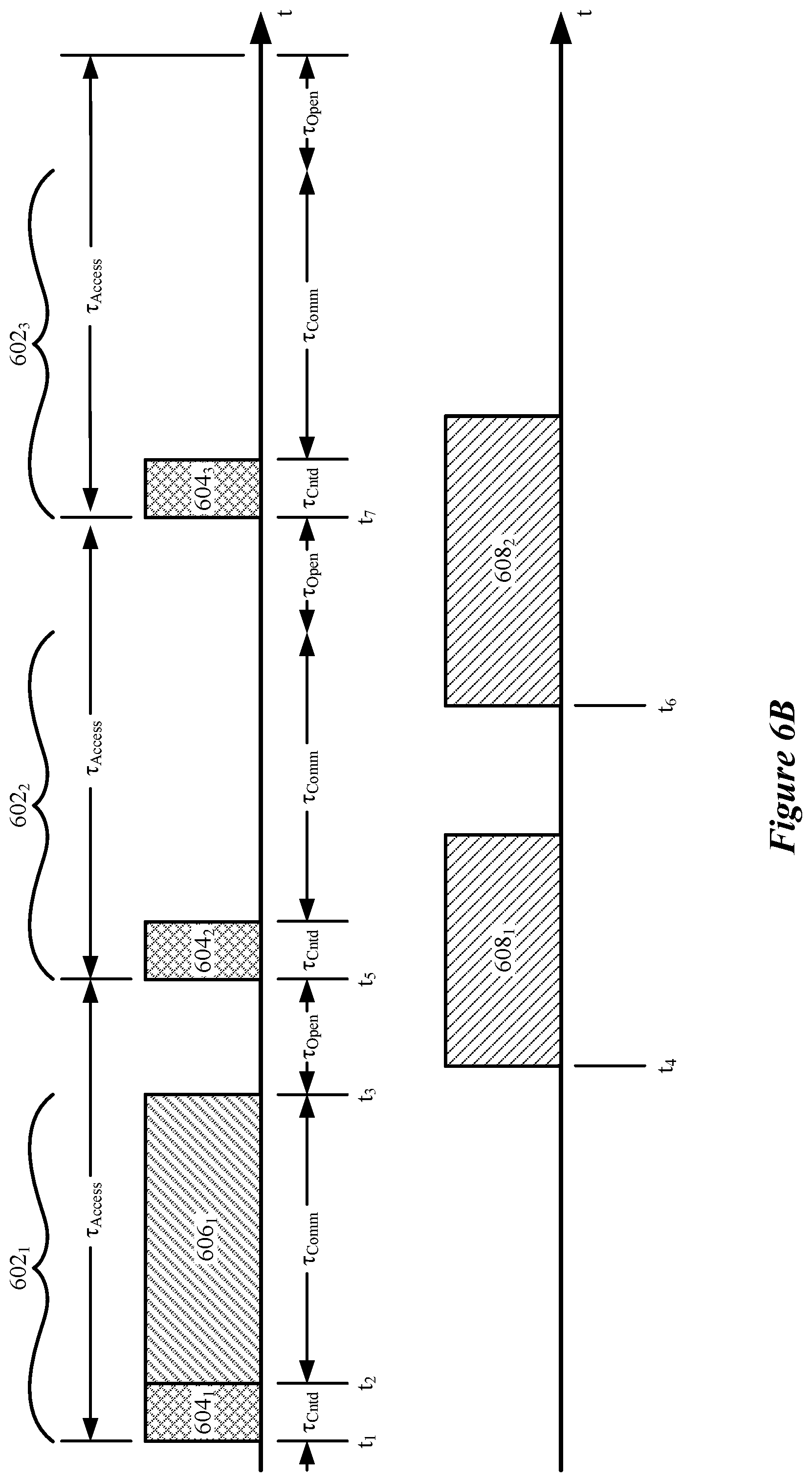 Patent US12108467 Figure 7 – Synchronized channel access coexistence