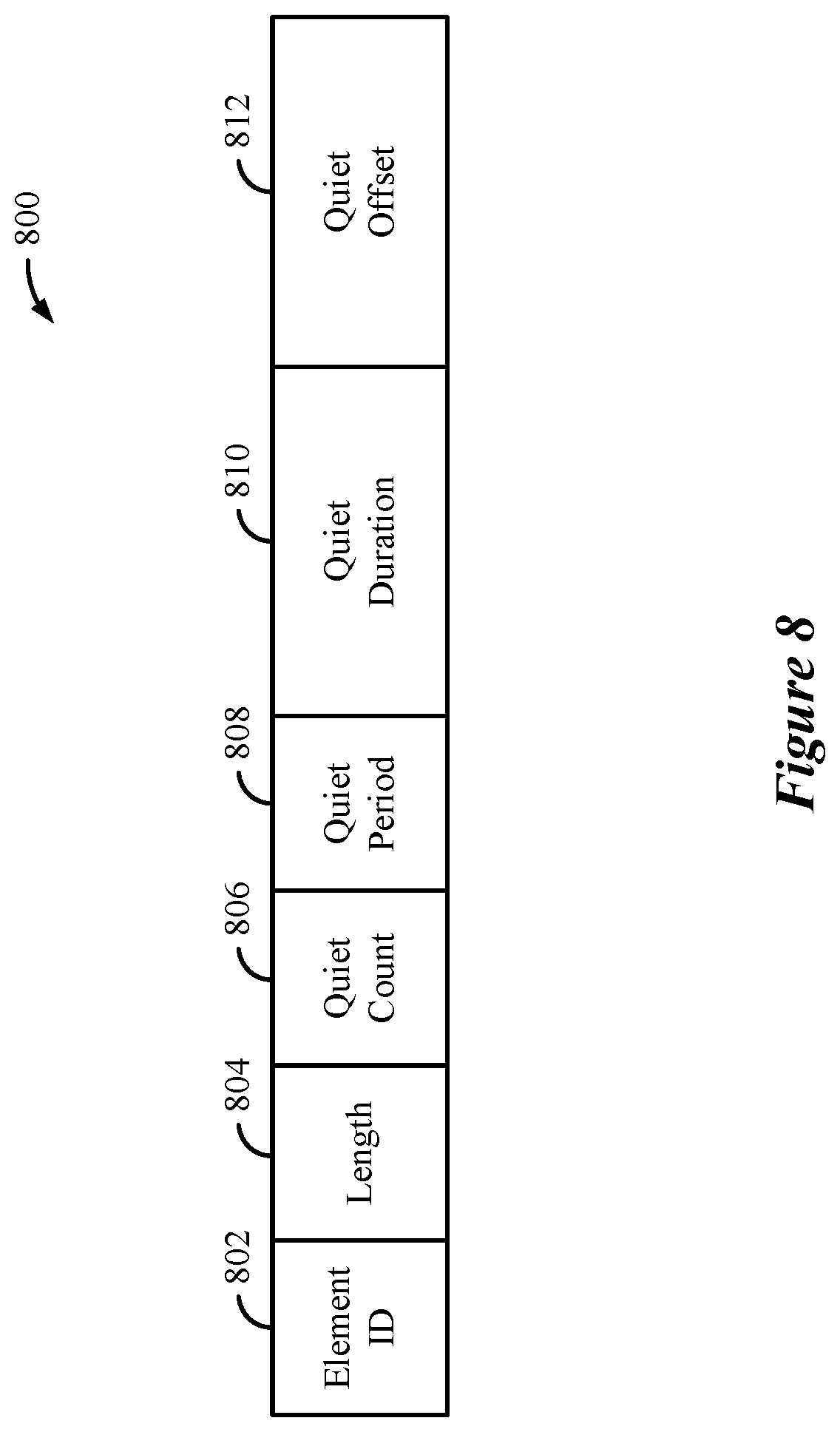 Patent US12108467 Figure 9 – Synchronized channel access coexistence