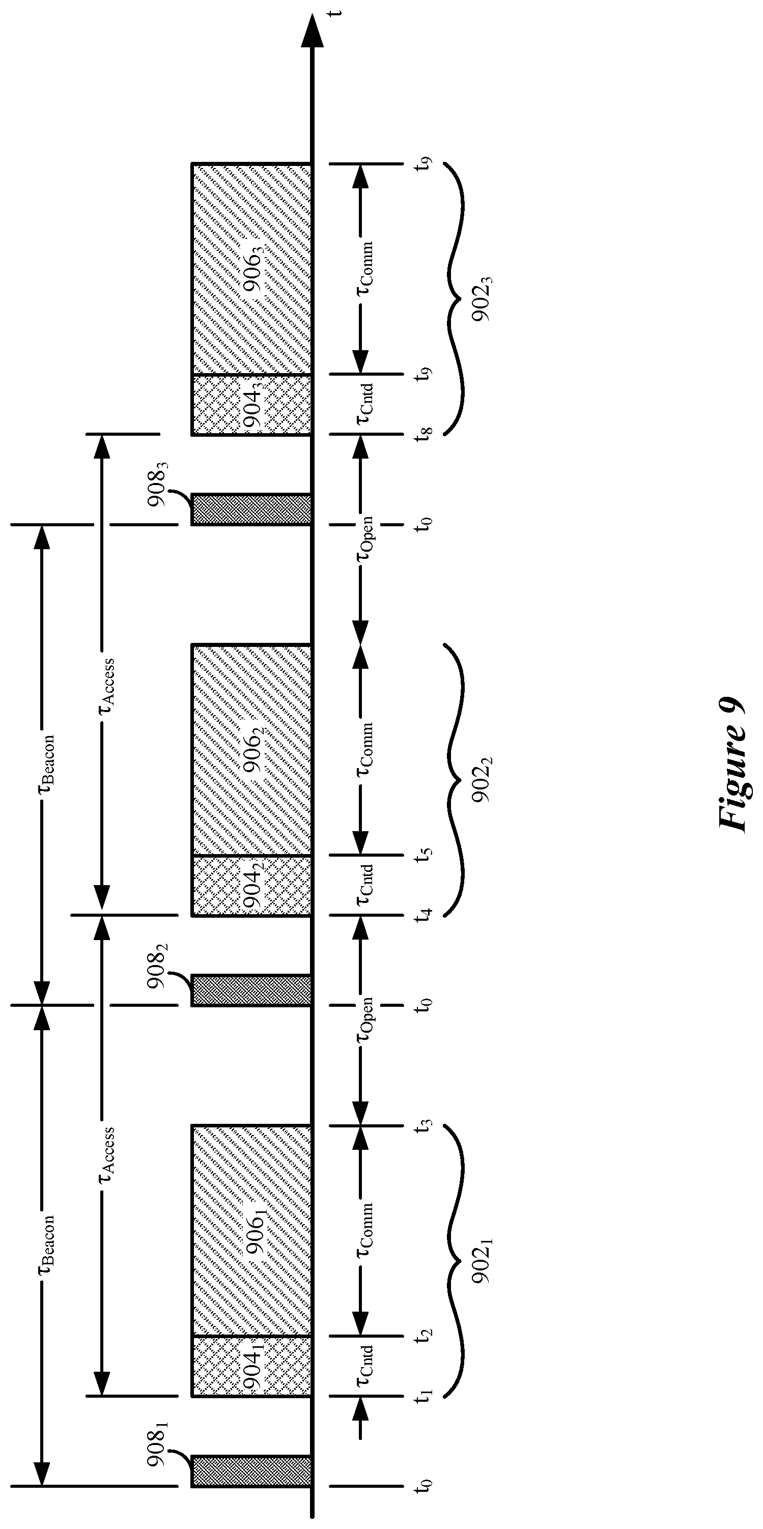 Patent US12108467 Figure 10 – Synchronized channel access coexistence