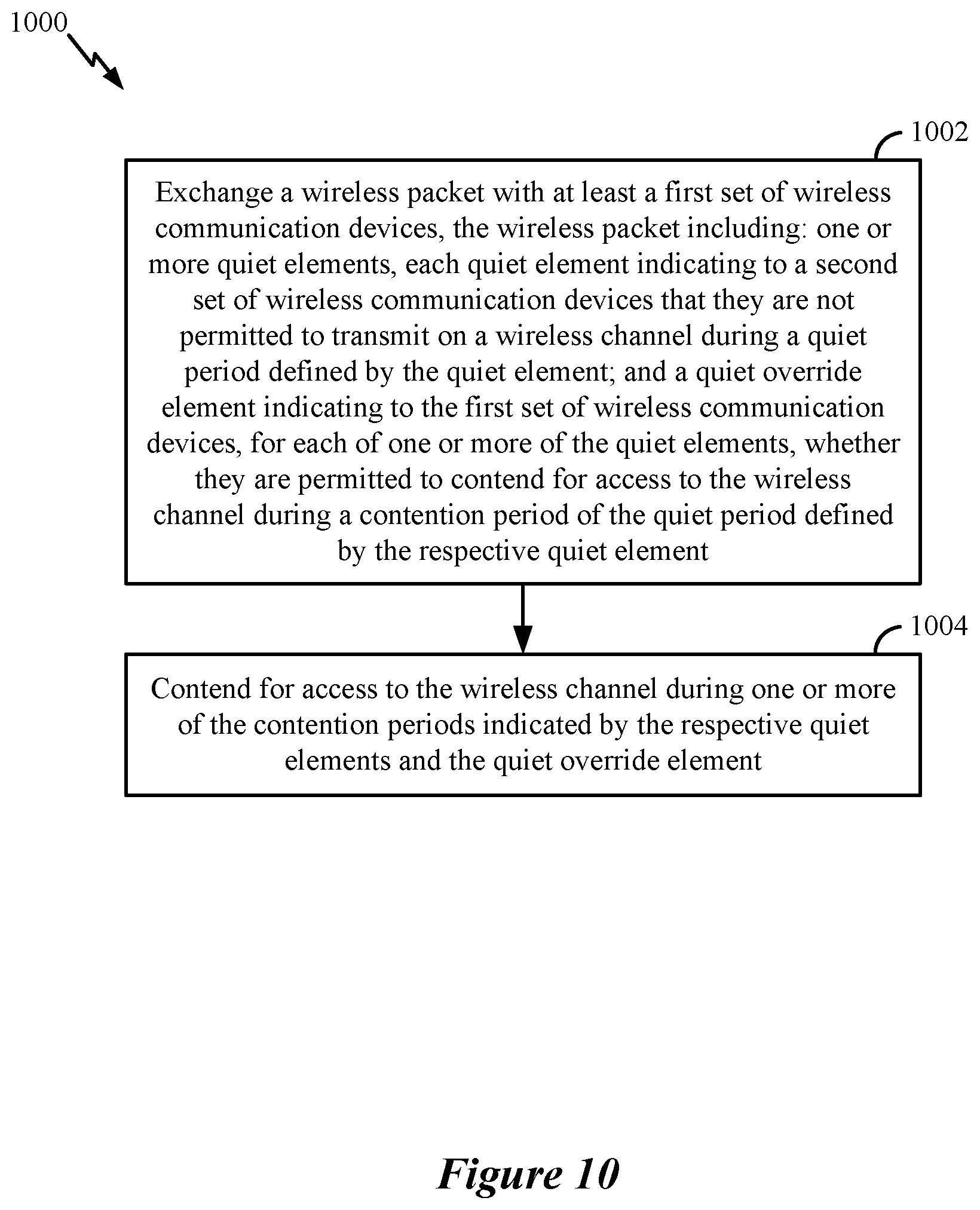 Patent US12108467 Figure 11 – Synchronized channel access coexistence