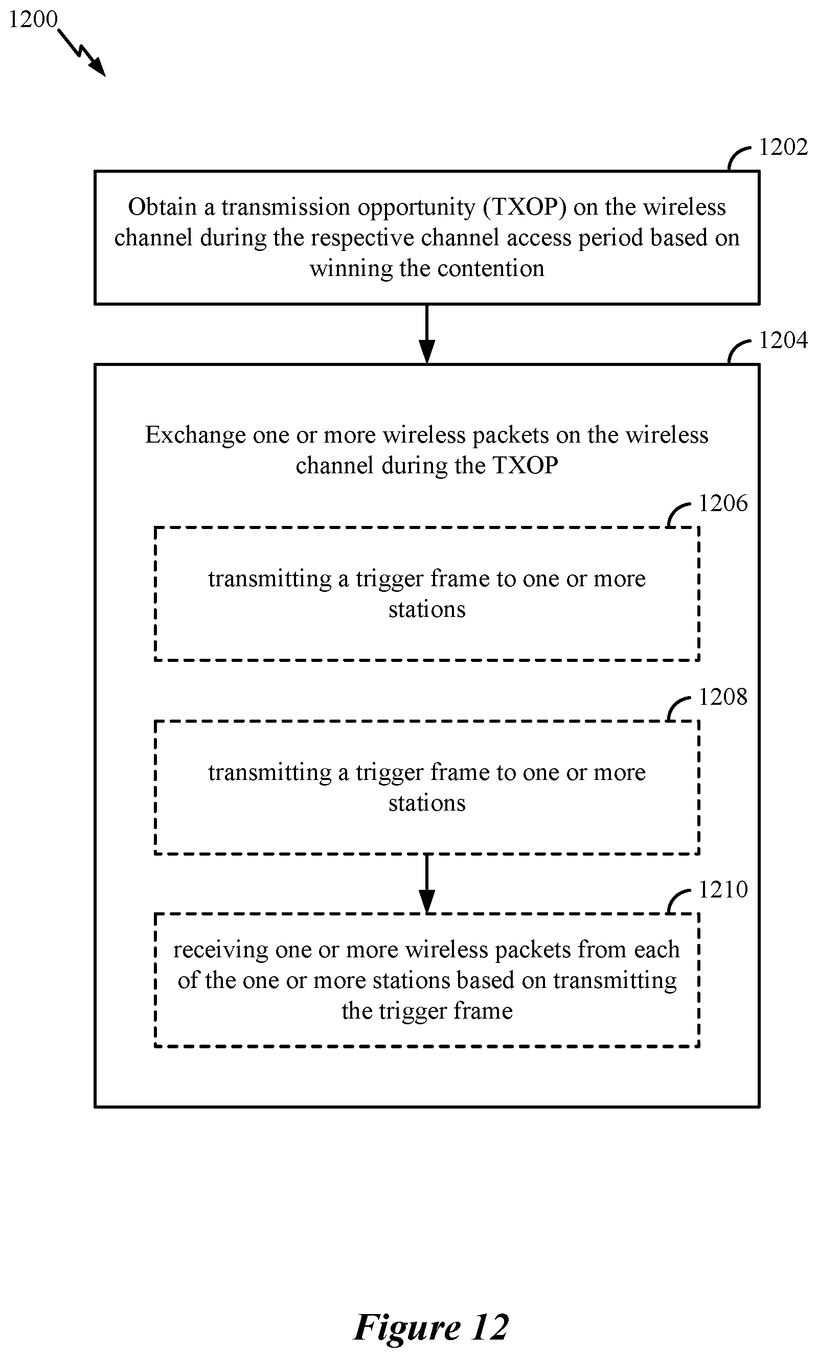 Patent US12108467 Figure 13 – Synchronized channel access coexistence
