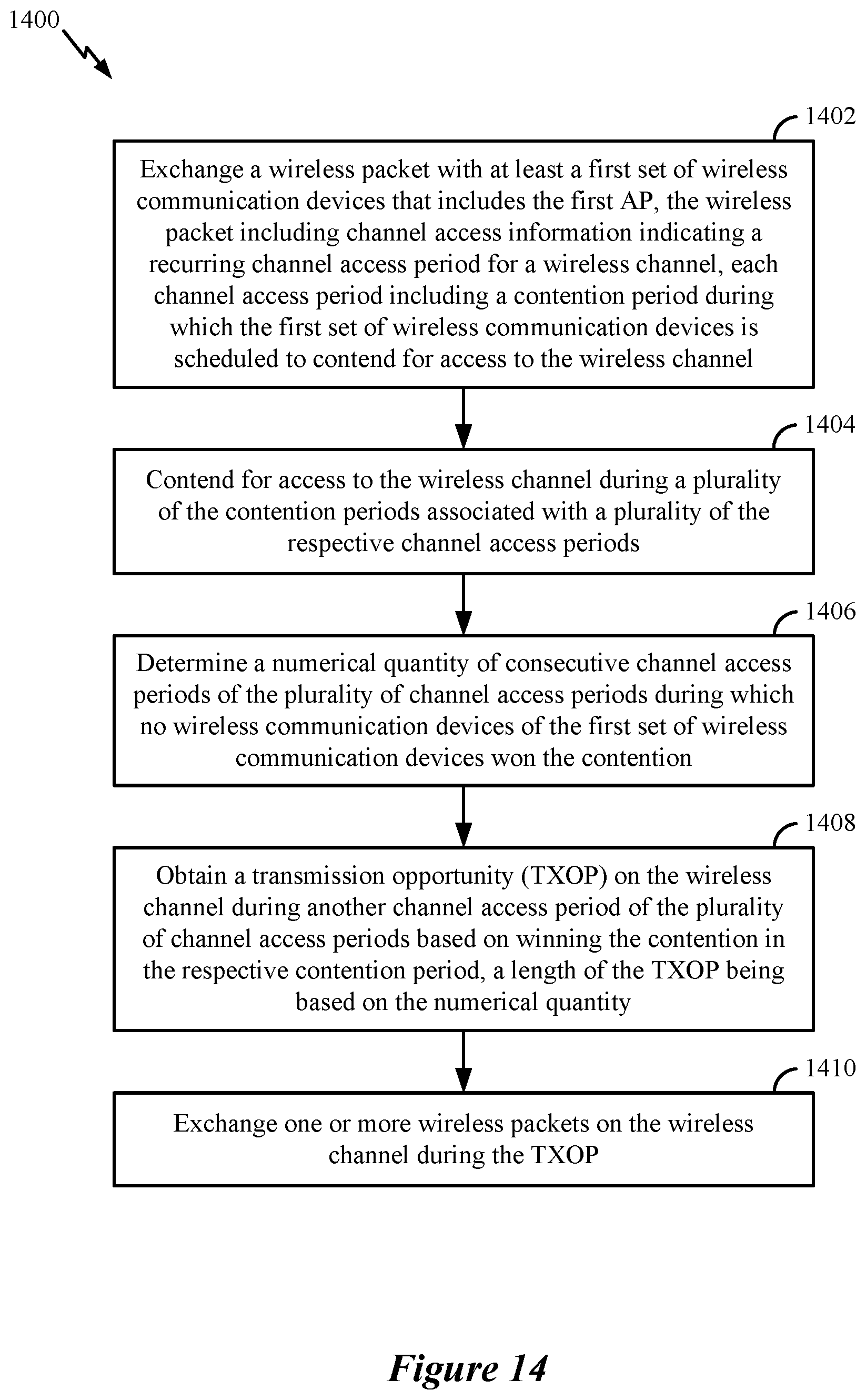 Patent US12108467 Figure 15 – Synchronized channel access coexistence