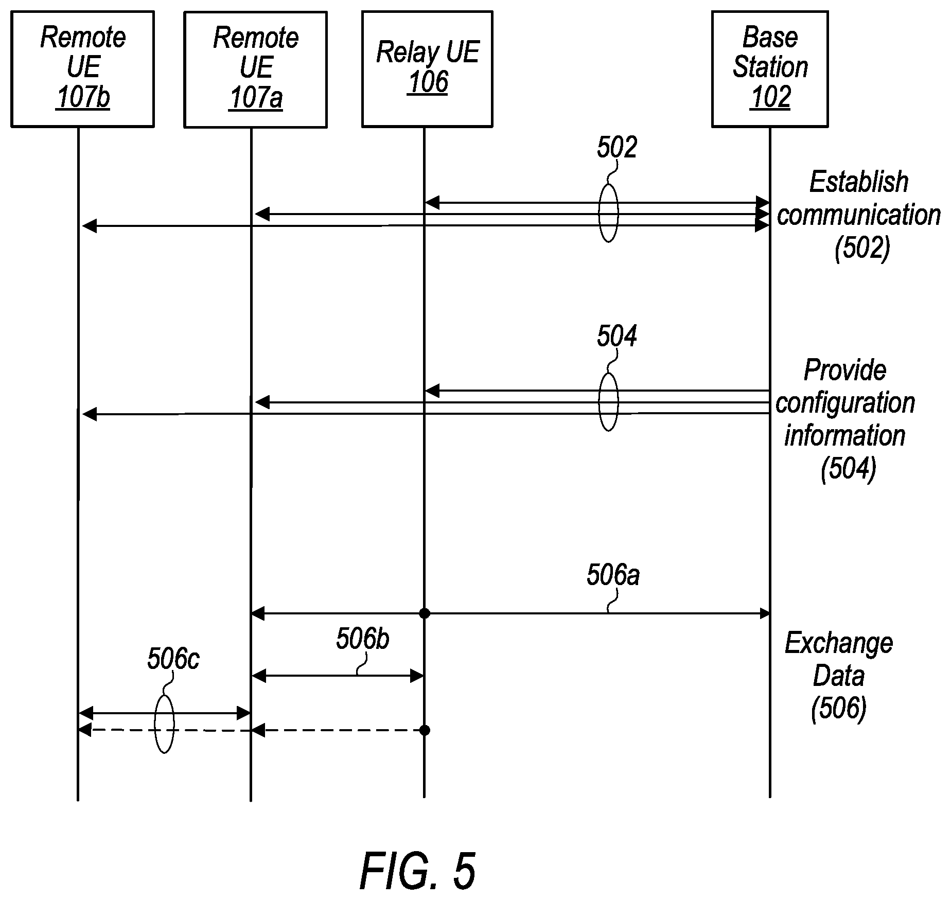 Patent US12108469 Figure 4 – Data forwarding procedures for relay wireless devices