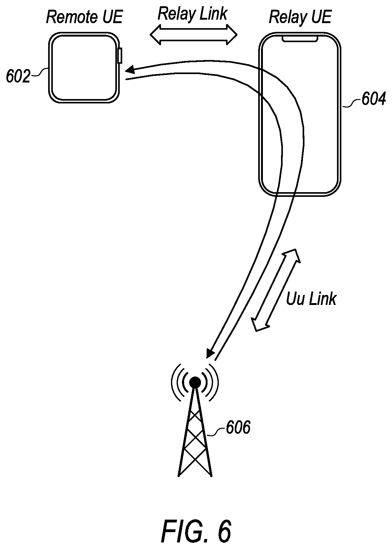Patent US12108469 Figure 5 – Data forwarding procedures for relay wireless devices