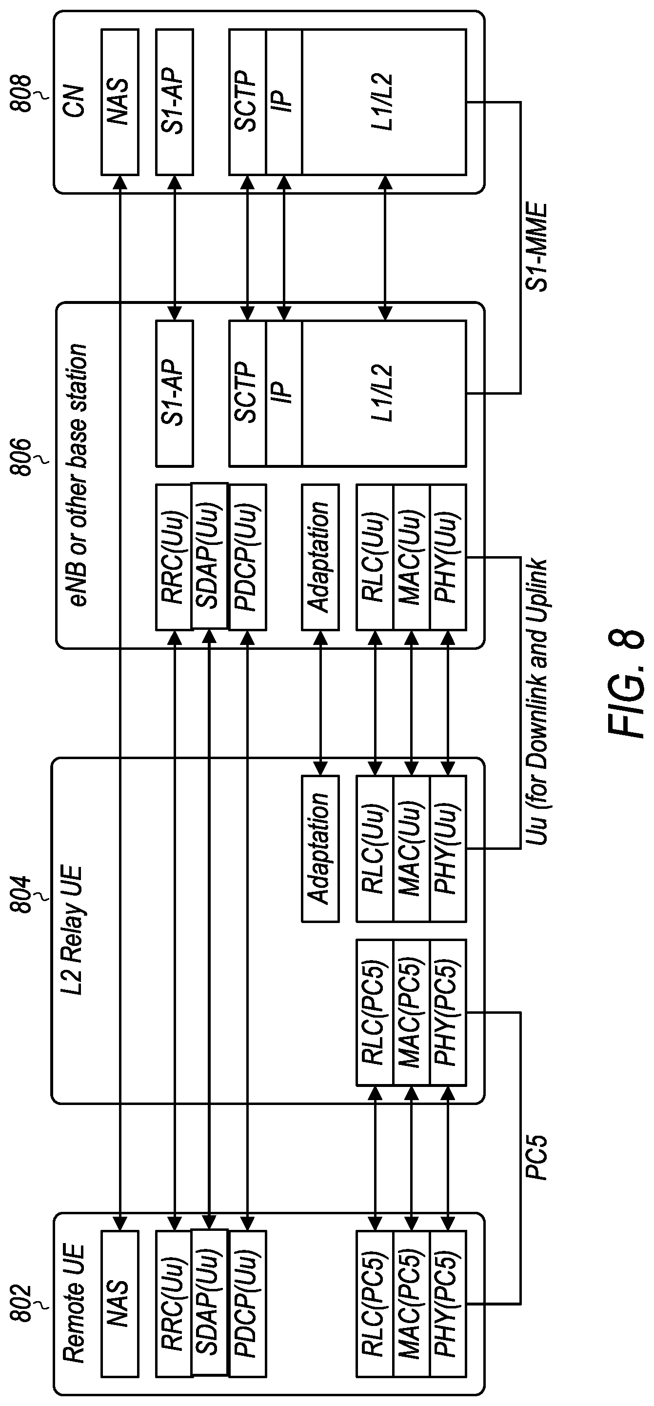 Patent US12108469 Figure 7 – Data forwarding procedures for relay wireless devices