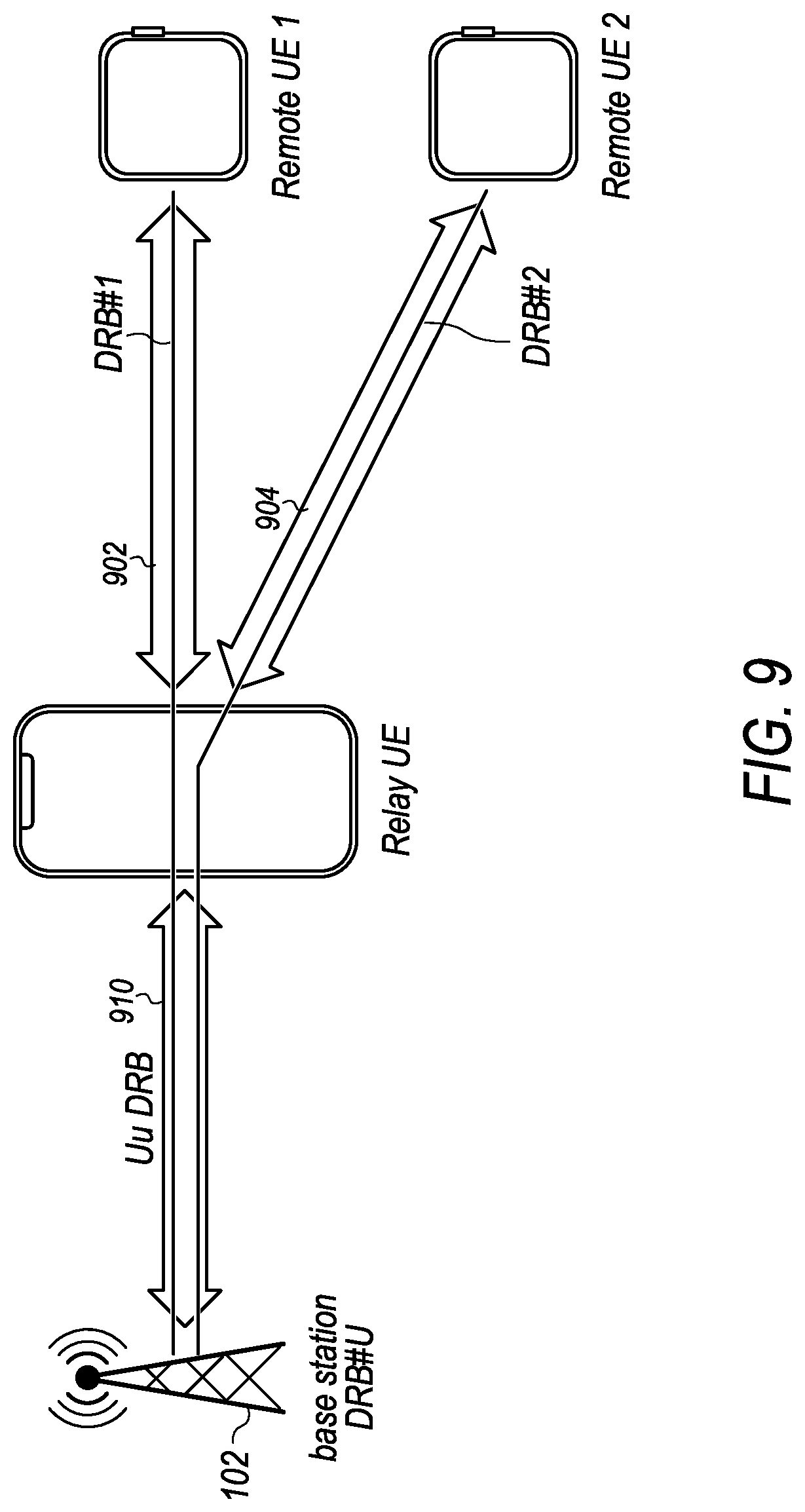 Patent US12108469 Figure 8 – Data forwarding procedures for relay wireless devices