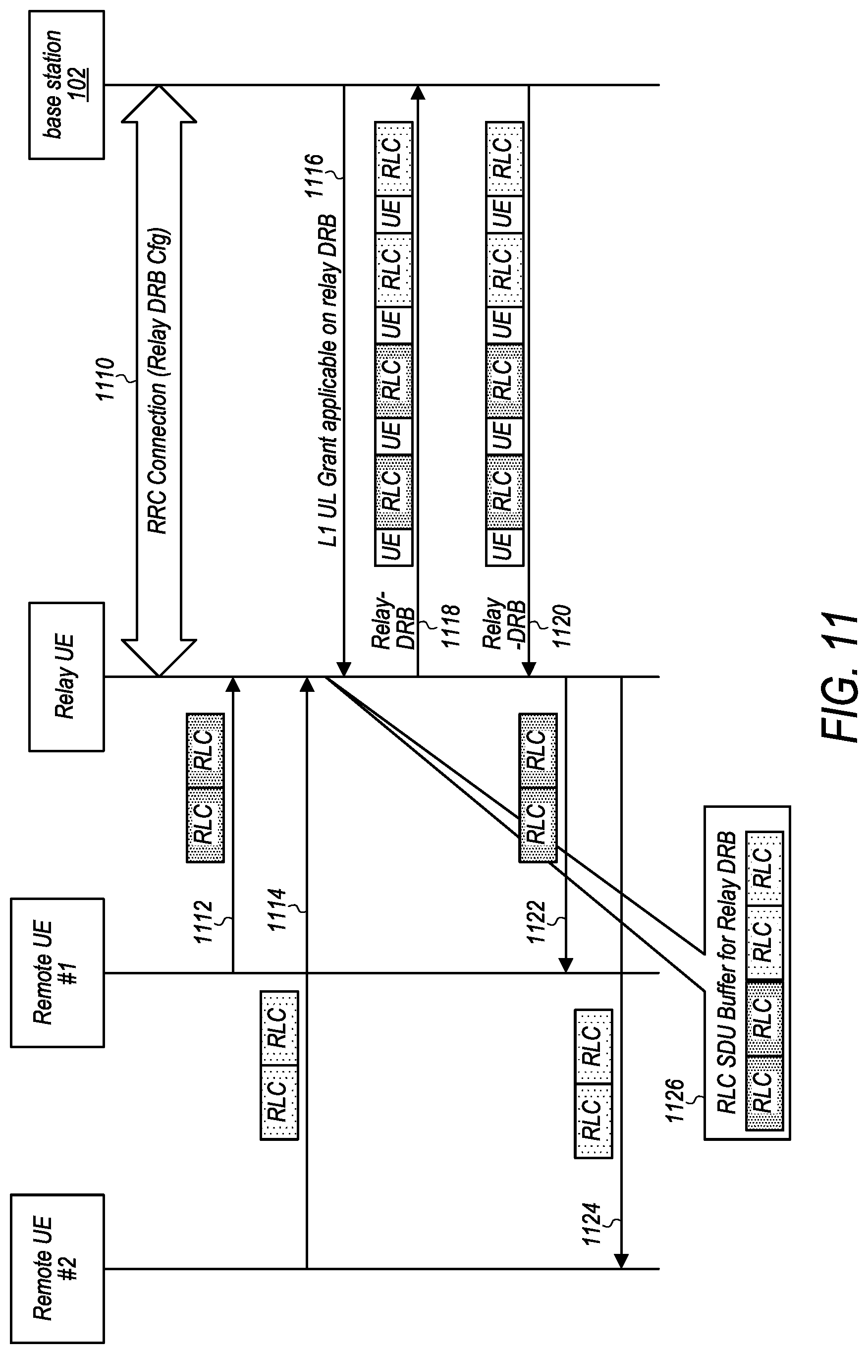 Patent US12108469 Figure 10 – Data forwarding procedures for relay wireless devices