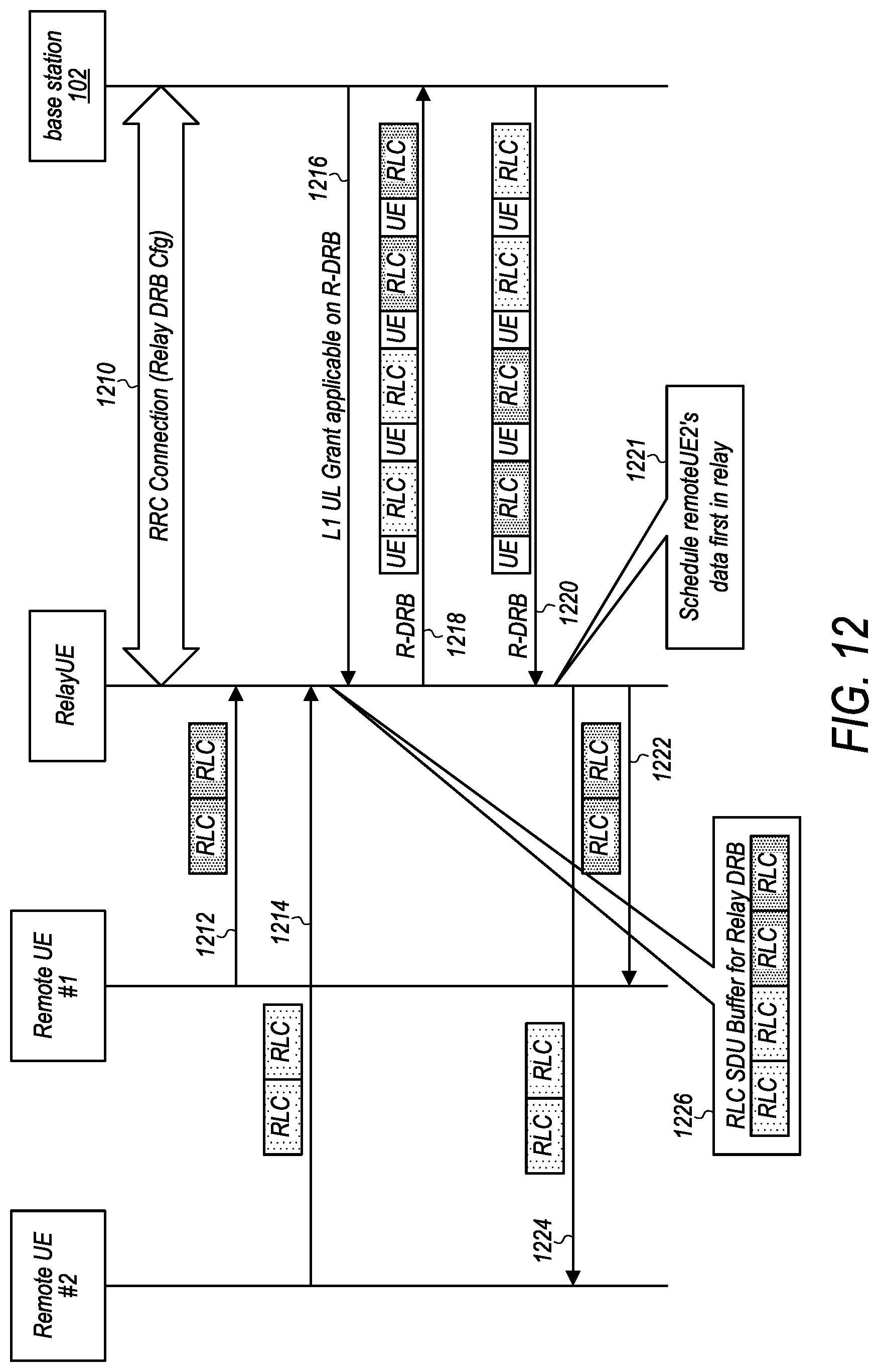 Patent US12108469 Figure 11 – Data forwarding procedures for relay wireless devices