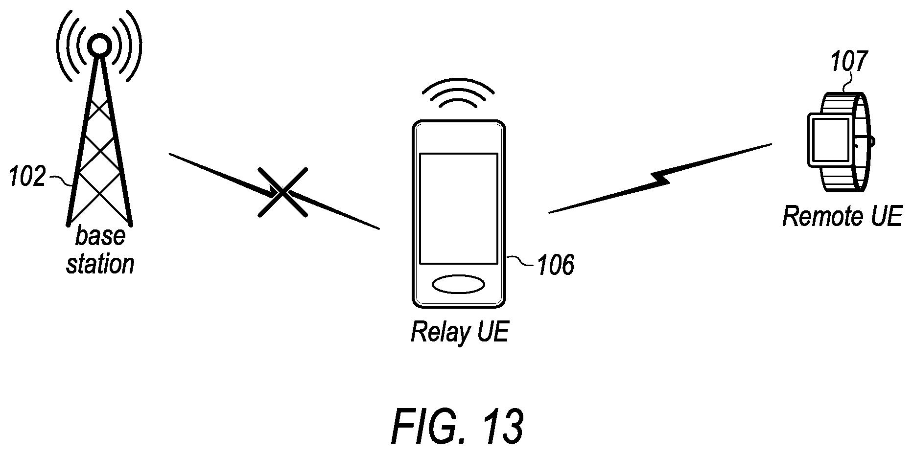 Patent US12108469 Figure 12 – Data forwarding procedures for relay wireless devices