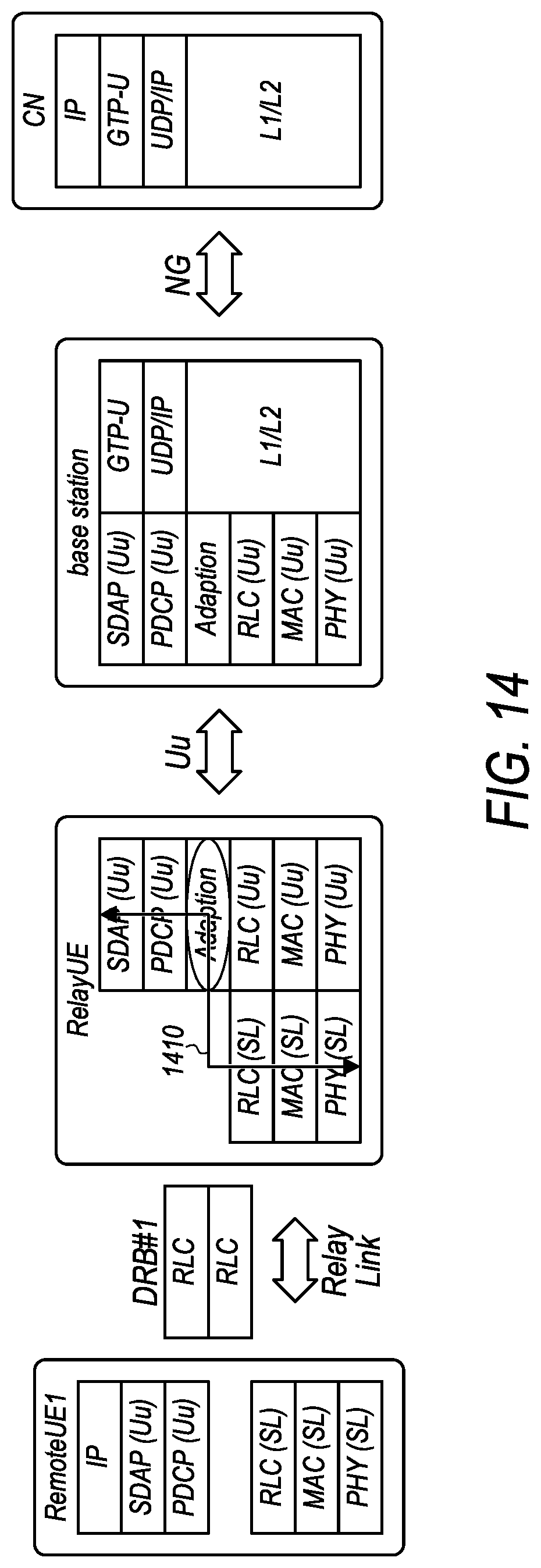Patent US12108469 Figure 13 – Data forwarding procedures for relay wireless devices