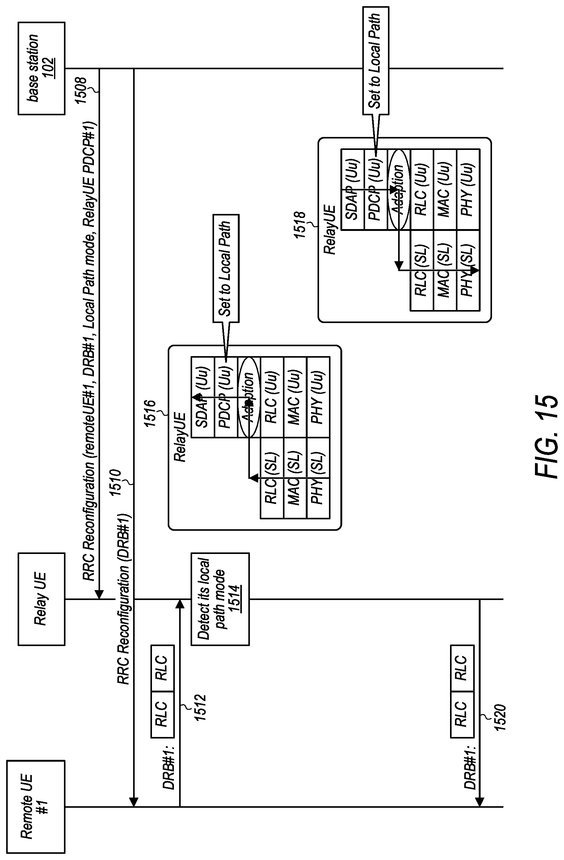 Patent US12108469 Figure 14 – Data forwarding procedures for relay wireless devices