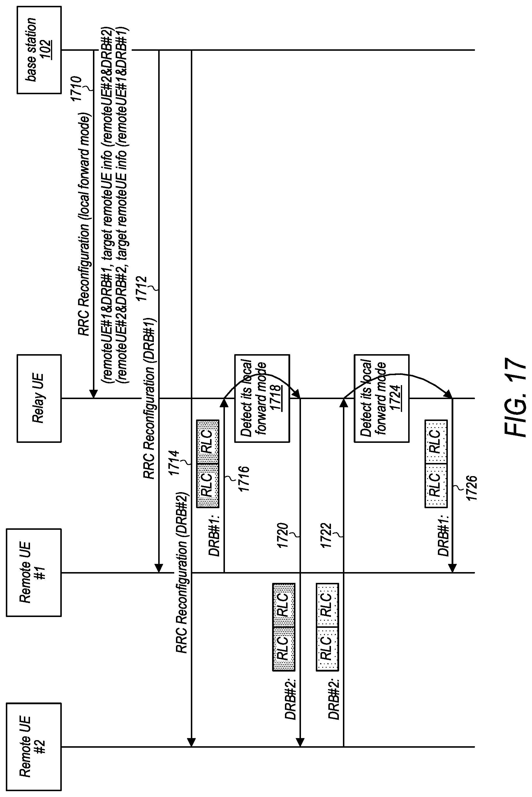 Patent US12108469 Figure 16 – Data forwarding procedures for relay wireless devices