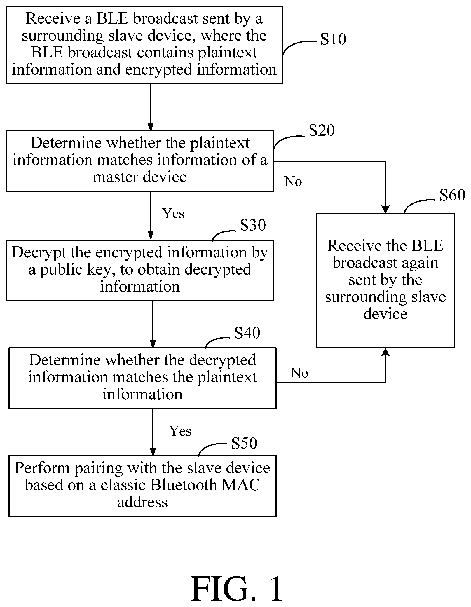 Patent US12108471 Figure 1 – Method and apparatus for quickly pairing dual-mode wireless device