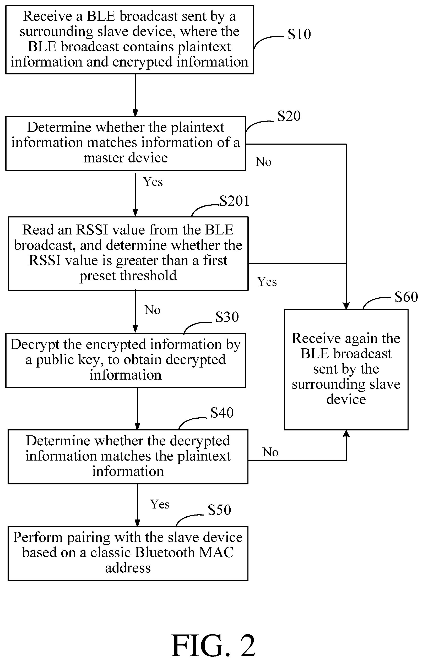 Patent US12108471 Figure 2 – Method and apparatus for quickly pairing dual-mode wireless device