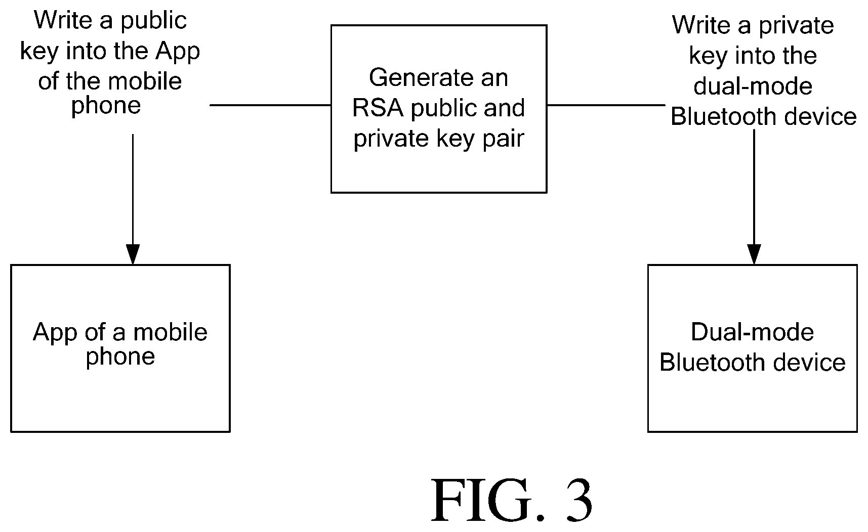 Patent US12108471 Figure 3 – Method and apparatus for quickly pairing dual-mode wireless device