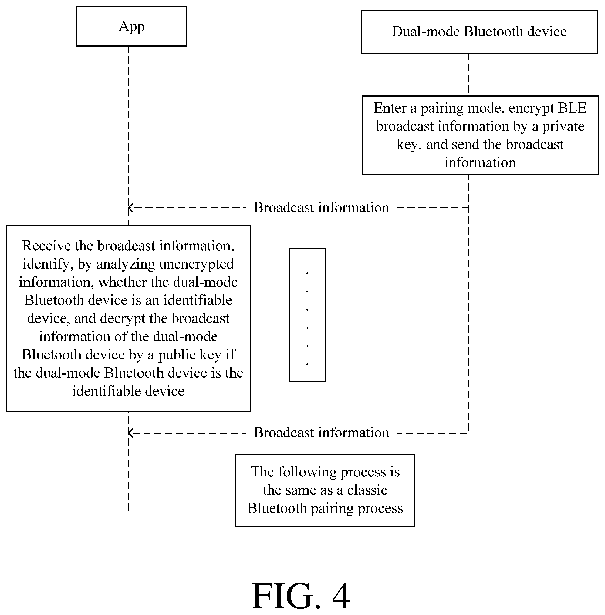 Patent US12108471 Figure 4 – Method and apparatus for quickly pairing dual-mode wireless device