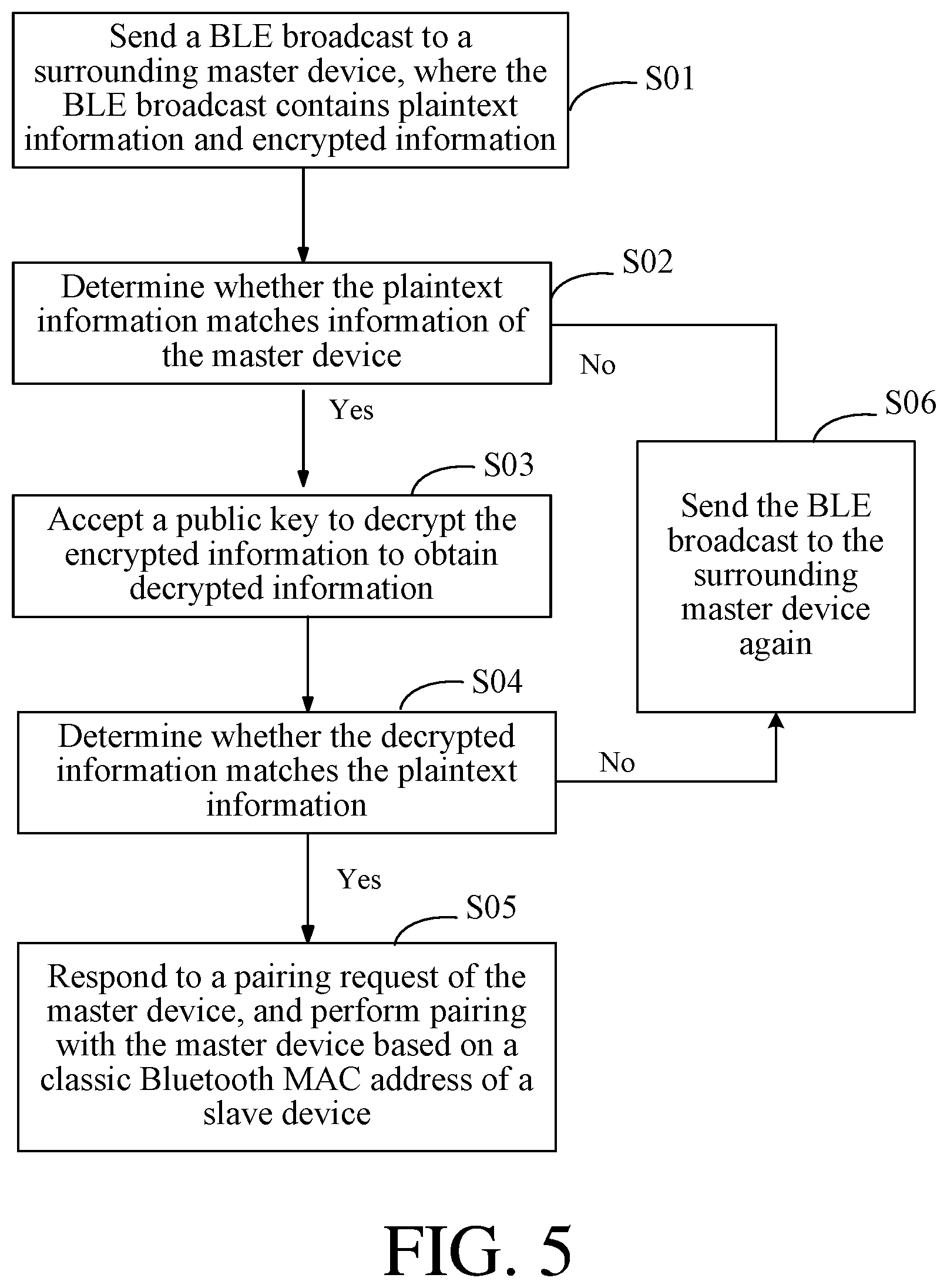 Patent US12108471 Figure 5 – Method and apparatus for quickly pairing dual-mode wireless device