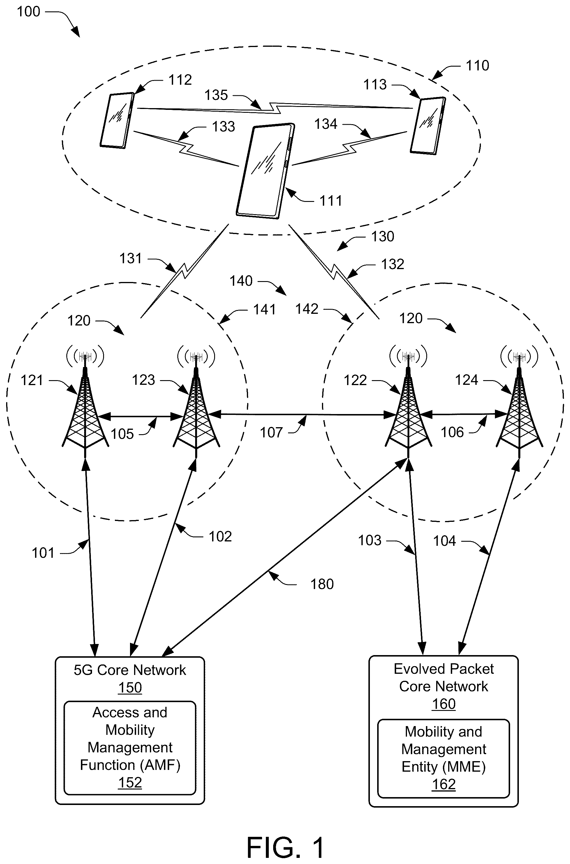 Patent US12108472 Figure 1 – Dual connectivity with secondary cell-user equipment