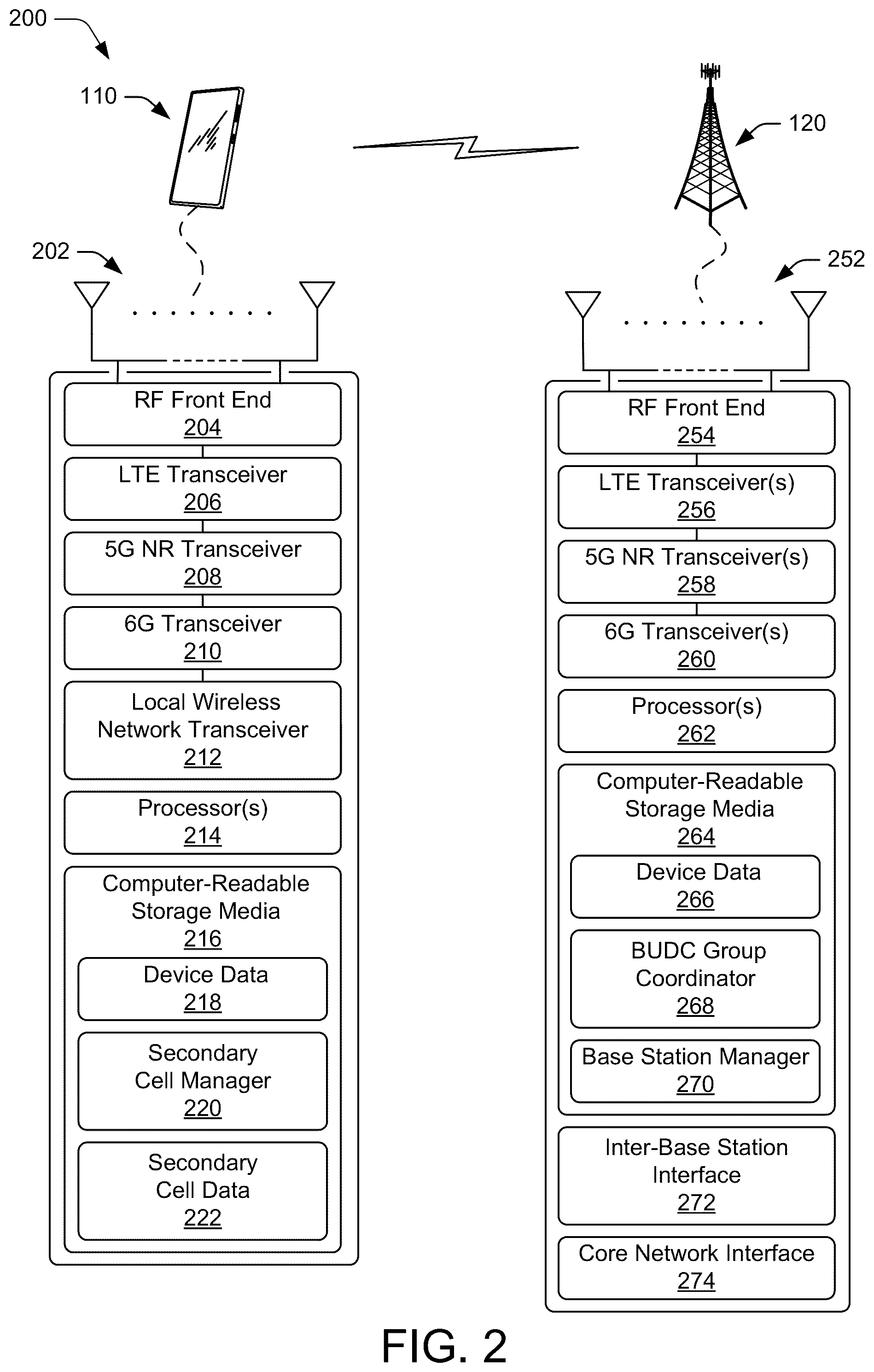 Patent US12108472 Figure 2 – Dual connectivity with secondary cell-user equipment