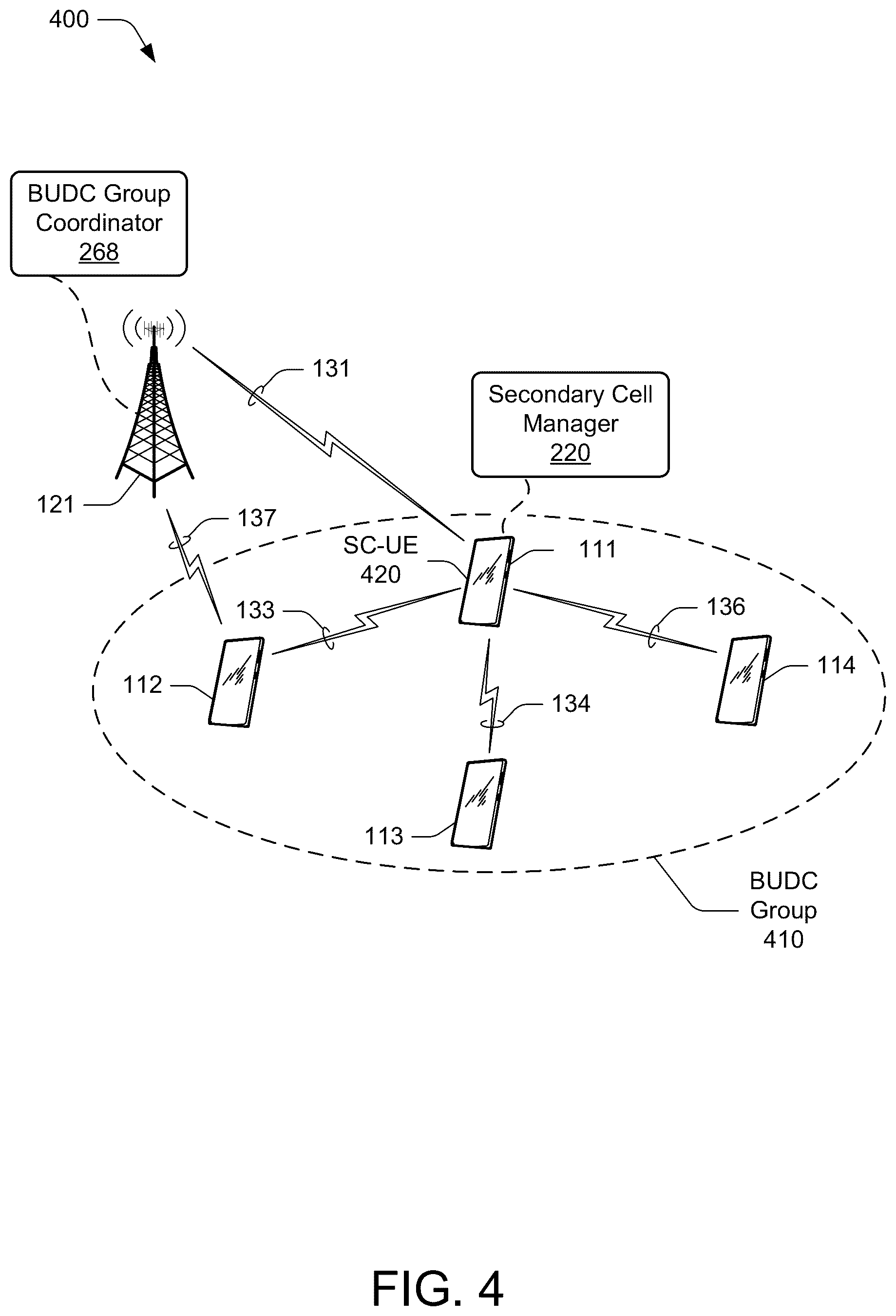Patent US12108472 Figure 4 – Dual connectivity with secondary cell-user equipment