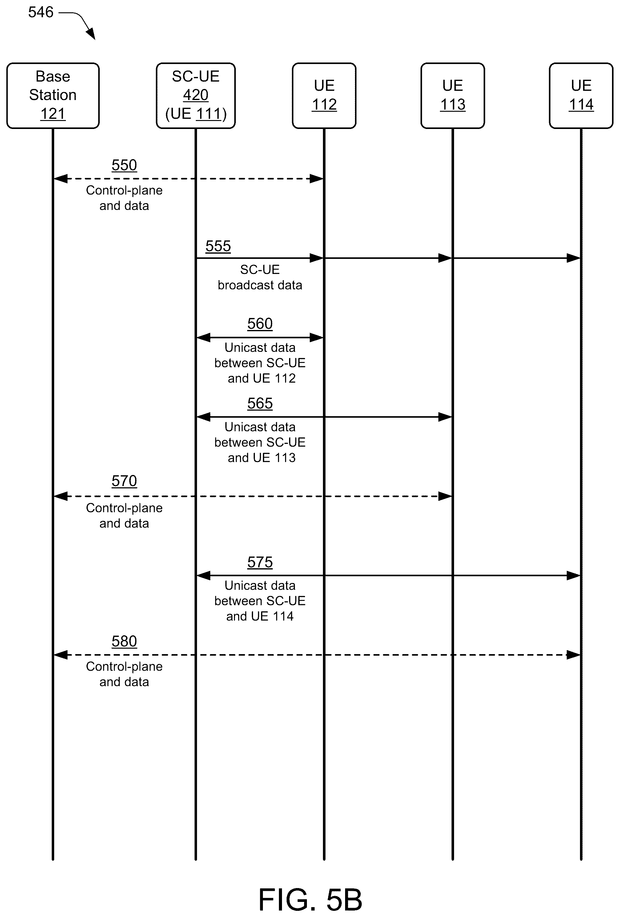 Patent US12108472 Figure 6 – Dual connectivity with secondary cell-user equipment