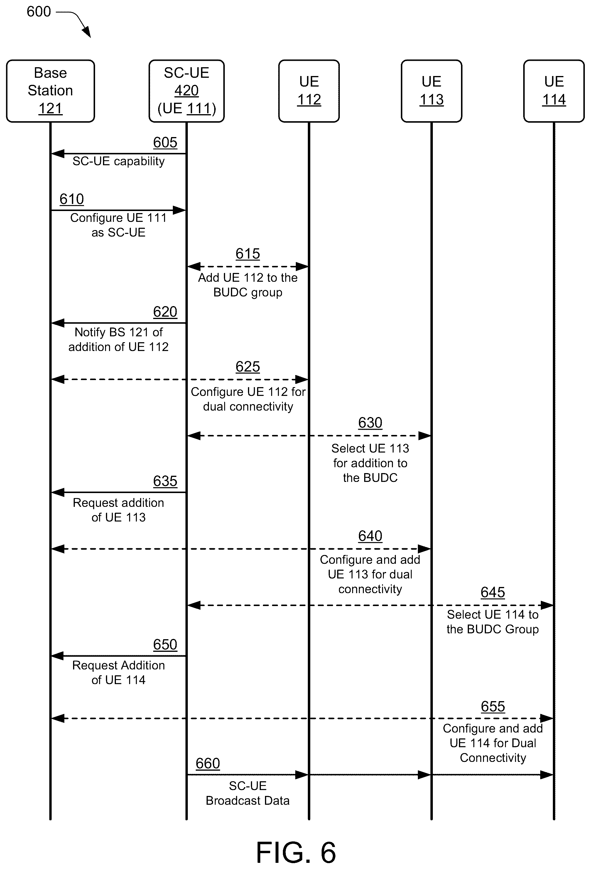 Patent US12108472 Figure 7 – Dual connectivity with secondary cell-user equipment