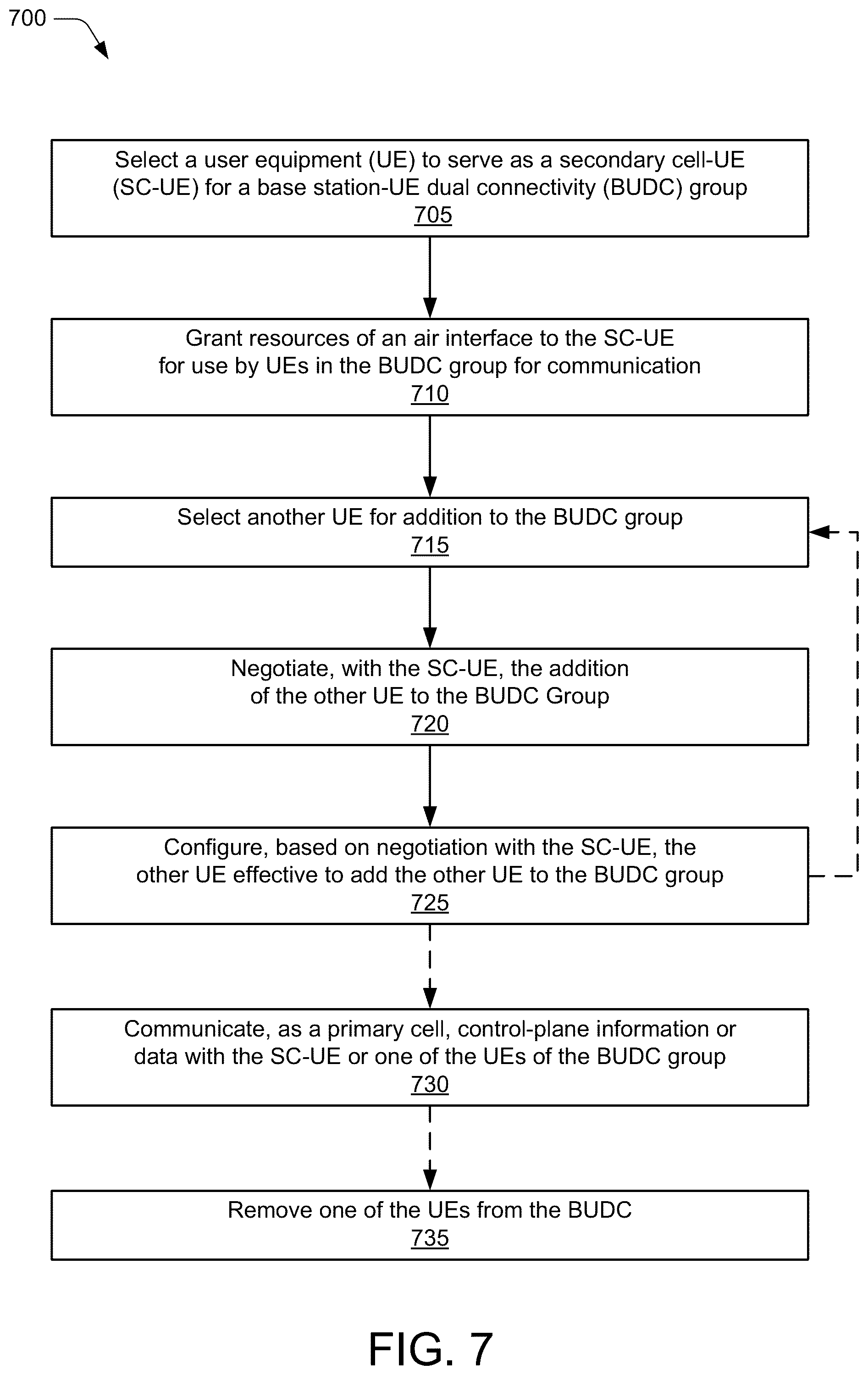 Patent US12108472 Figure 8 – Dual connectivity with secondary cell-user equipment