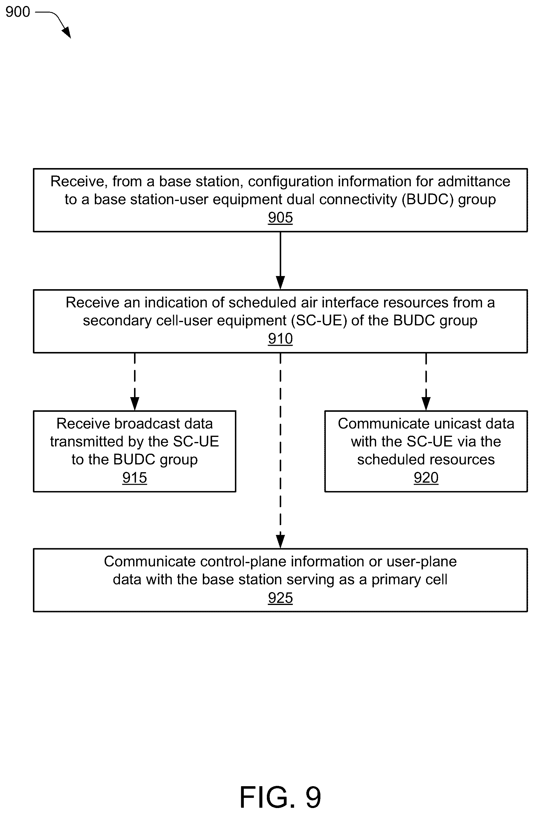 Patent US12108472 Figure 10 – Dual connectivity with secondary cell-user equipment