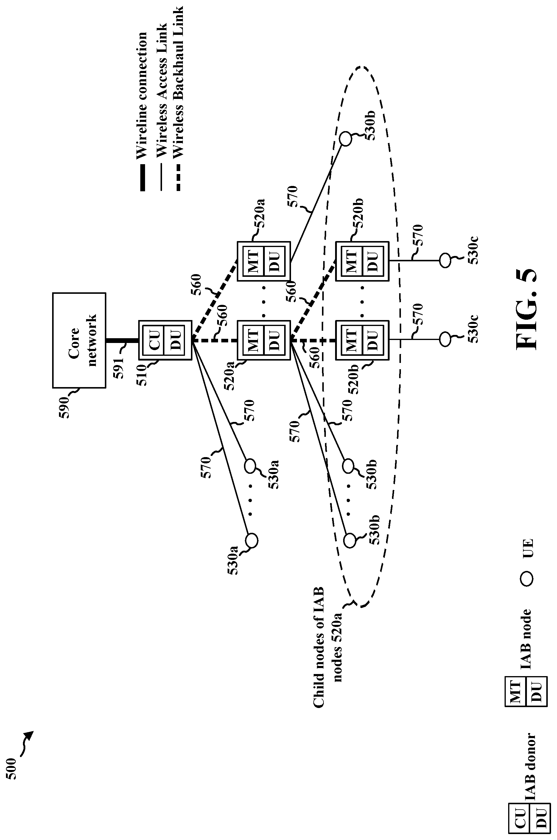 Patent US12108473 Figure 5 – Modes of simultaneous connectivity in integrated access and backhaul