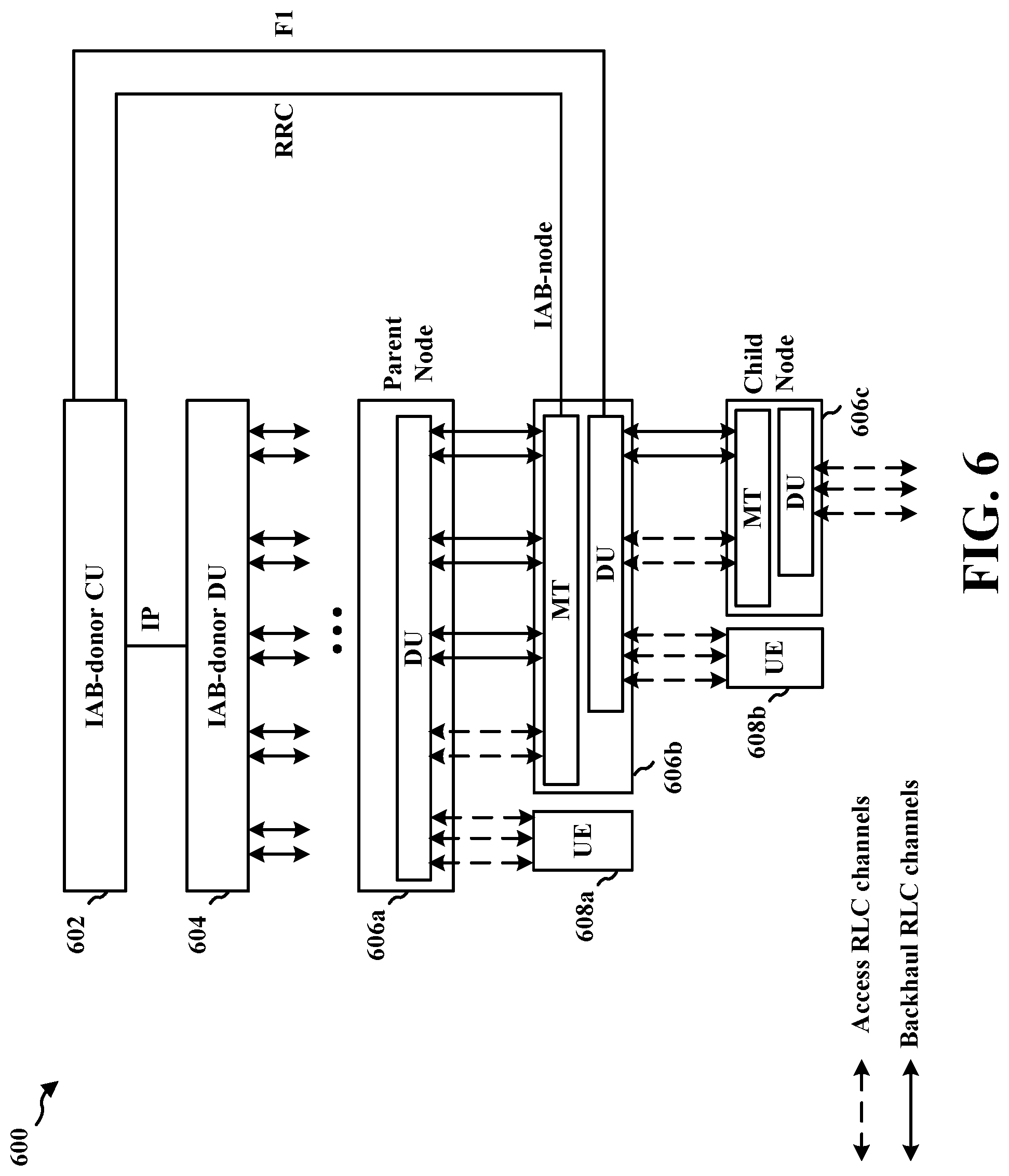Patent US12108473 Figure 6 – Modes of simultaneous connectivity in integrated access and backhaul