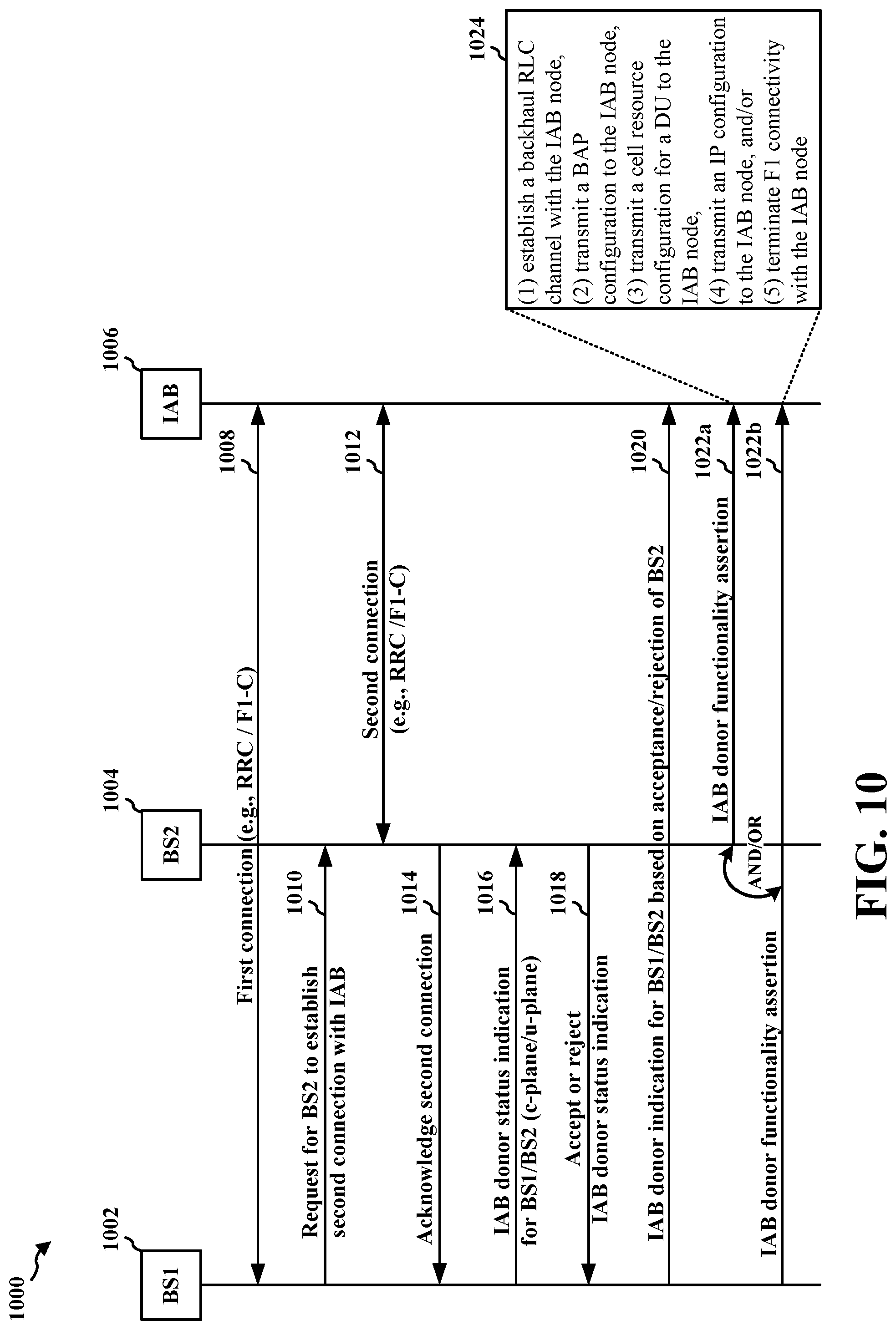 Patent US12108473 Figure 10 – Modes of simultaneous connectivity in integrated access and backhaul