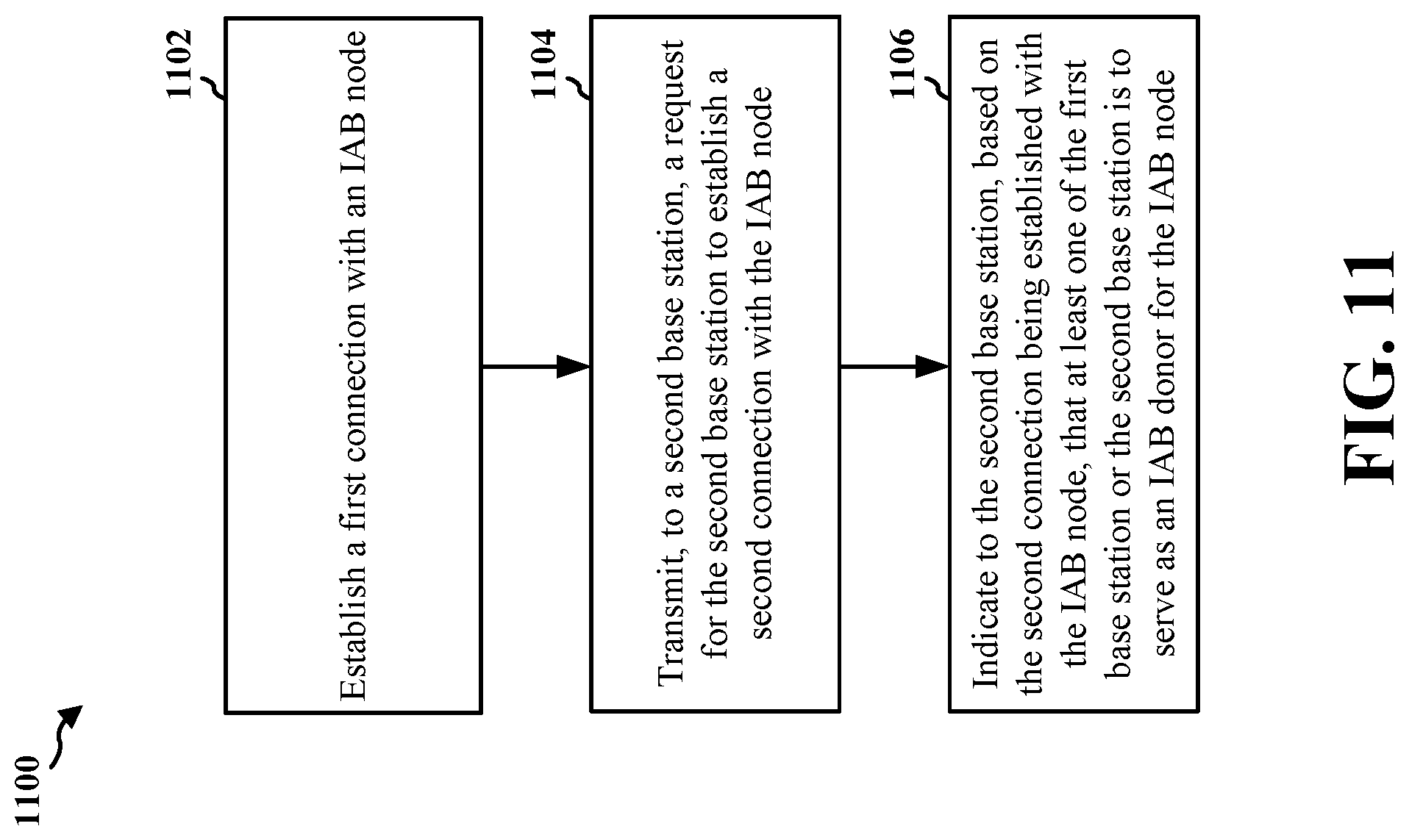 Patent US12108473 Figure 11 – Modes of simultaneous connectivity in integrated access and backhaul