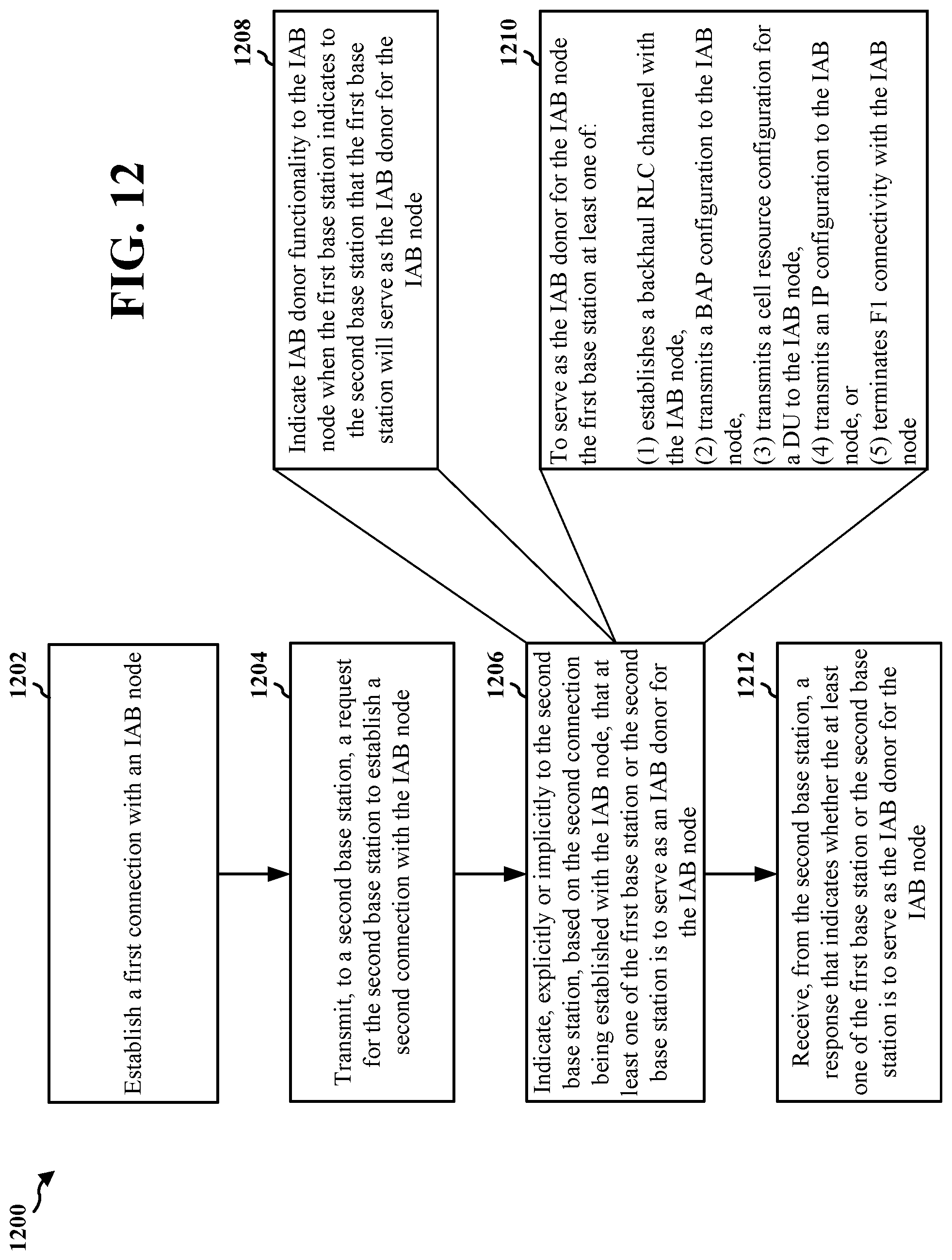 Patent US12108473 Figure 12 – Modes of simultaneous connectivity in integrated access and backhaul